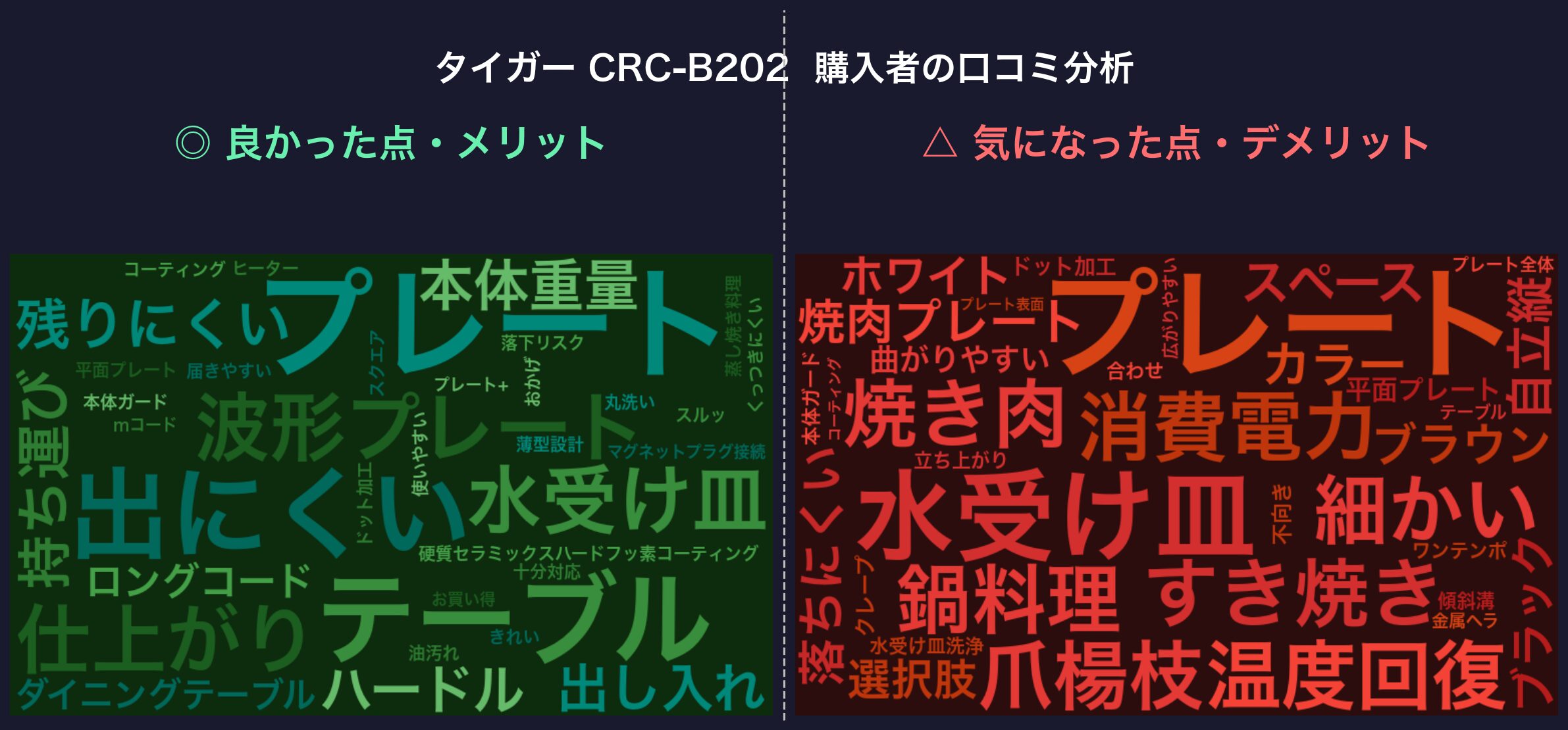 口コミワードクラウド：タイガー CRC-B202