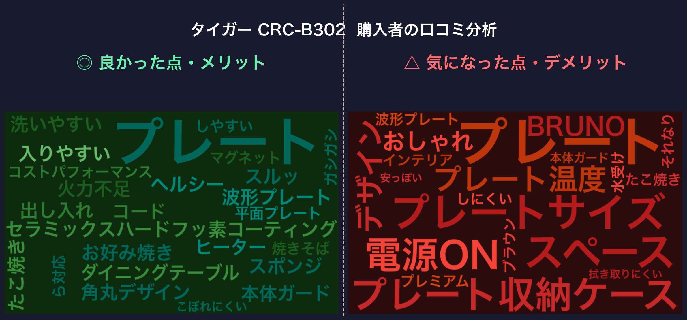 口コミワードクラウド：タイガー CRC-B302