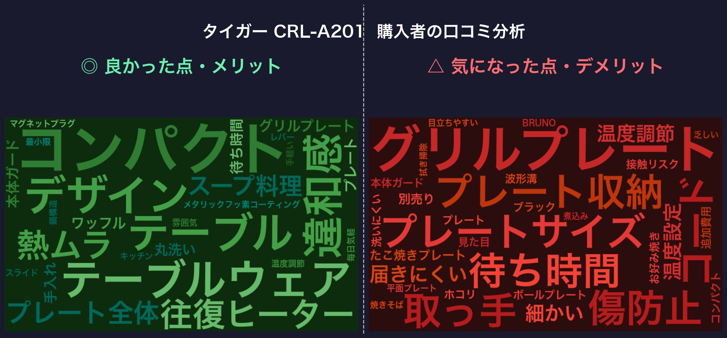 口コミワードクラウド：タイガー CRL-A201