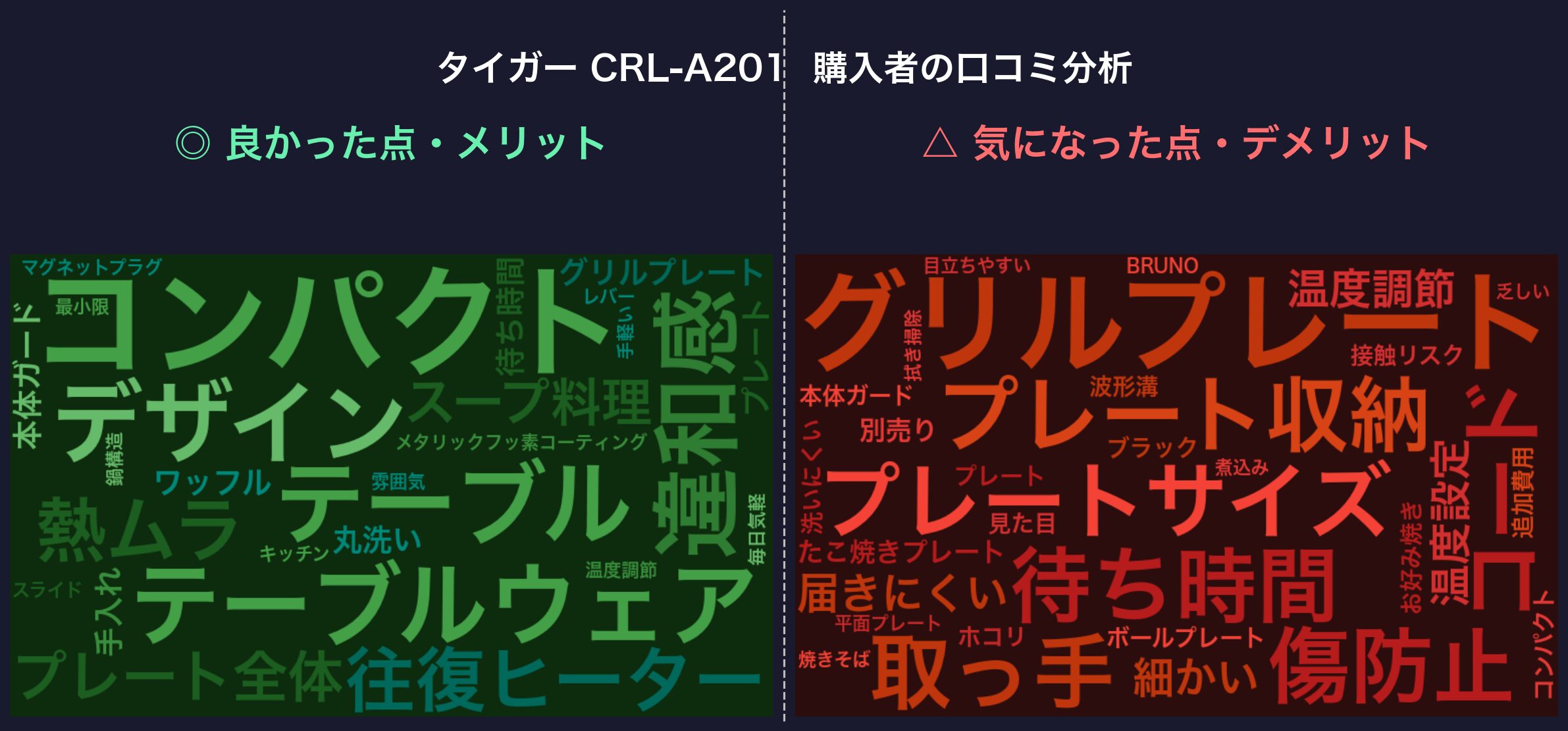 口コミワードクラウド：タイガー CRL-A201