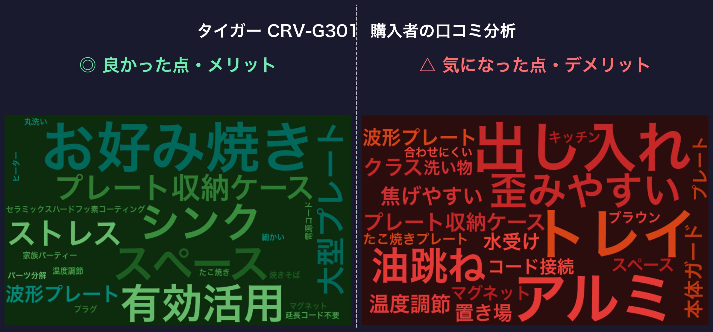 口コミワードクラウド：タイガー CRV-G301
