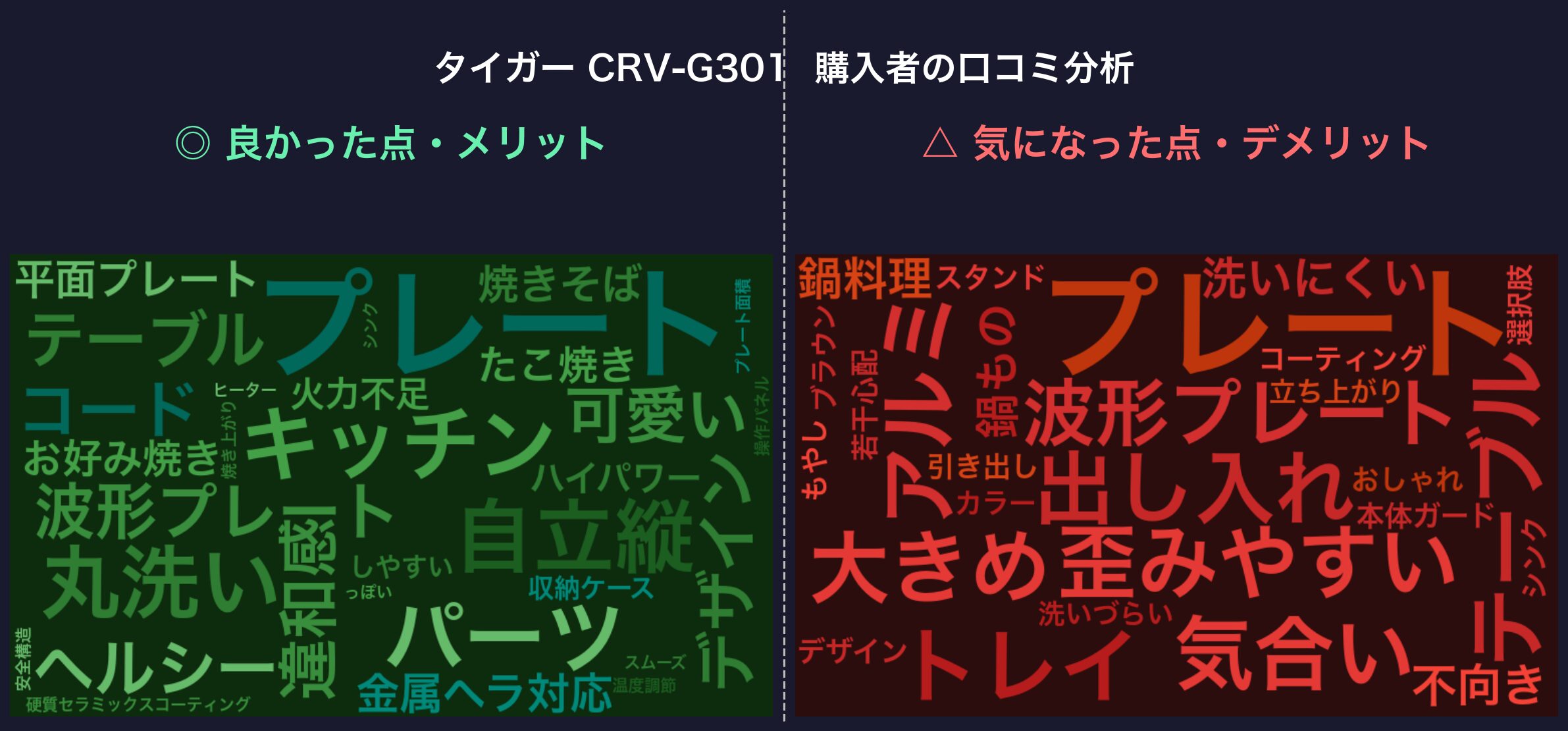 口コミワードクラウド:タイガー CRV-G301