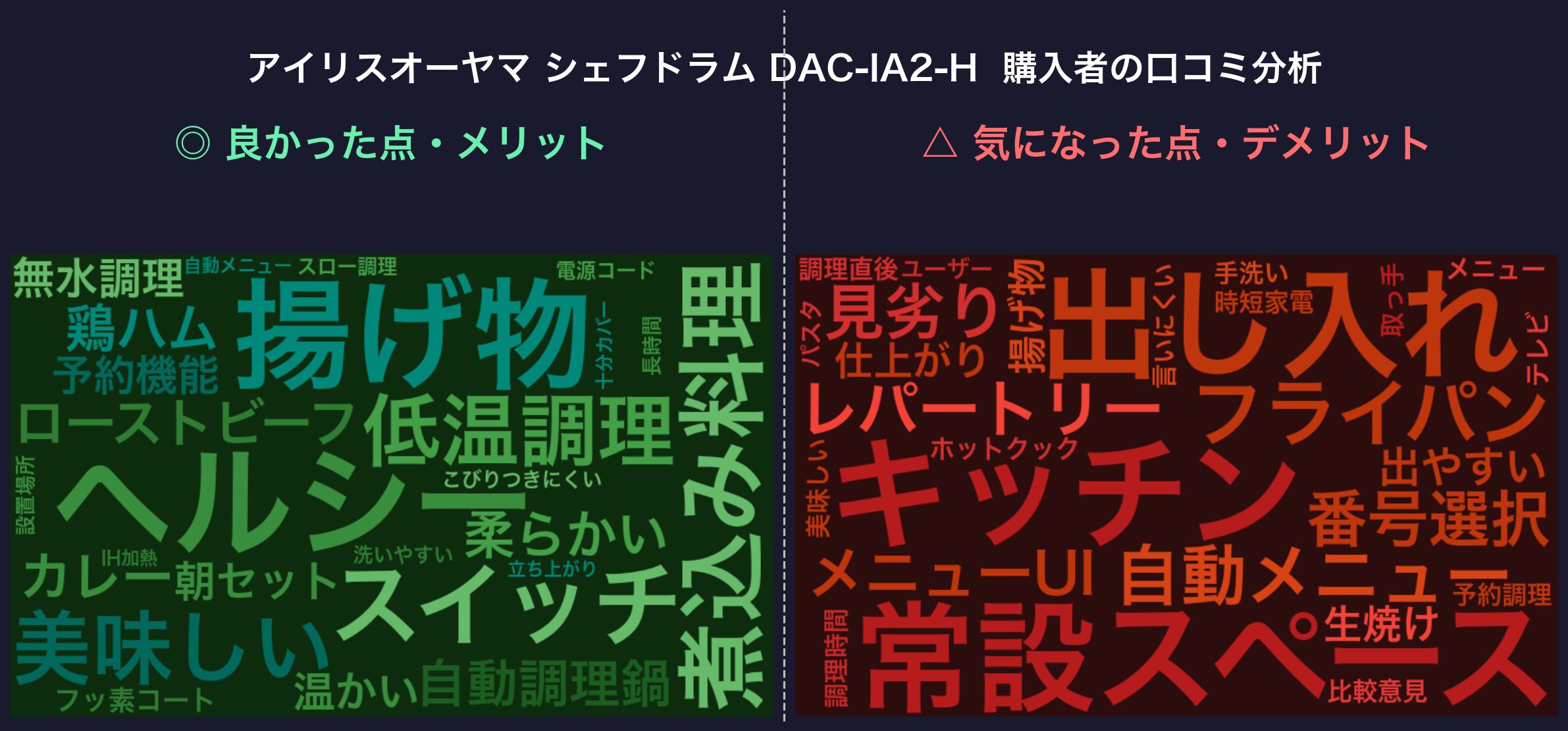 口コミワードクラウド：DAC-IA2-H