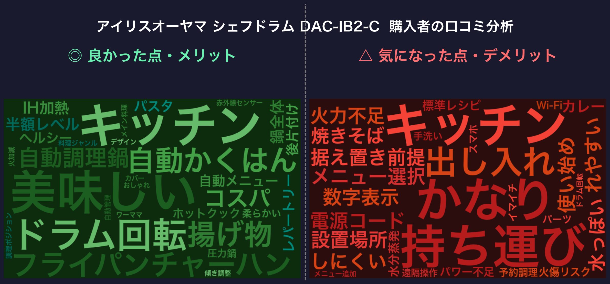 口コミワードクラウド：シェフドラム DAC-IB2-C