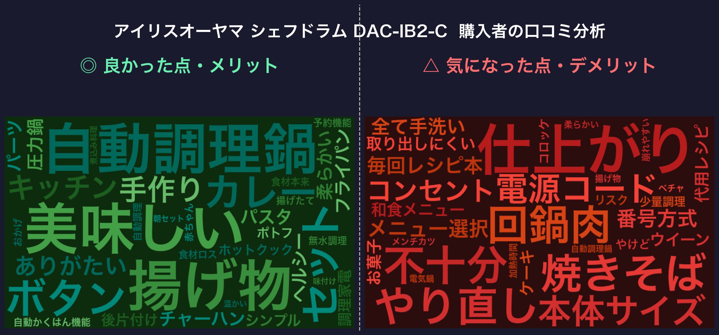 口コミワードクラウド：シェフドラム DAC-IB2-C