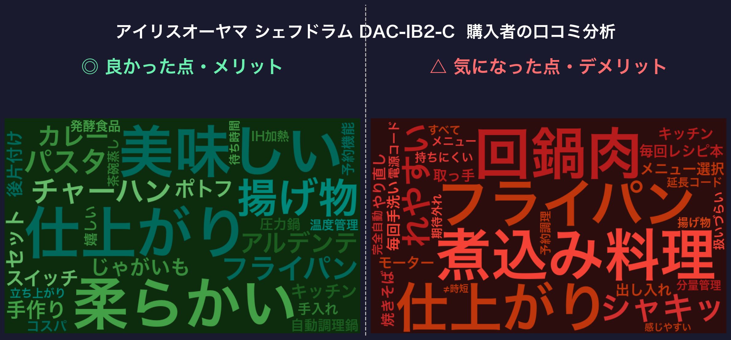 口コミワードクラウド：DAC-IB2-C