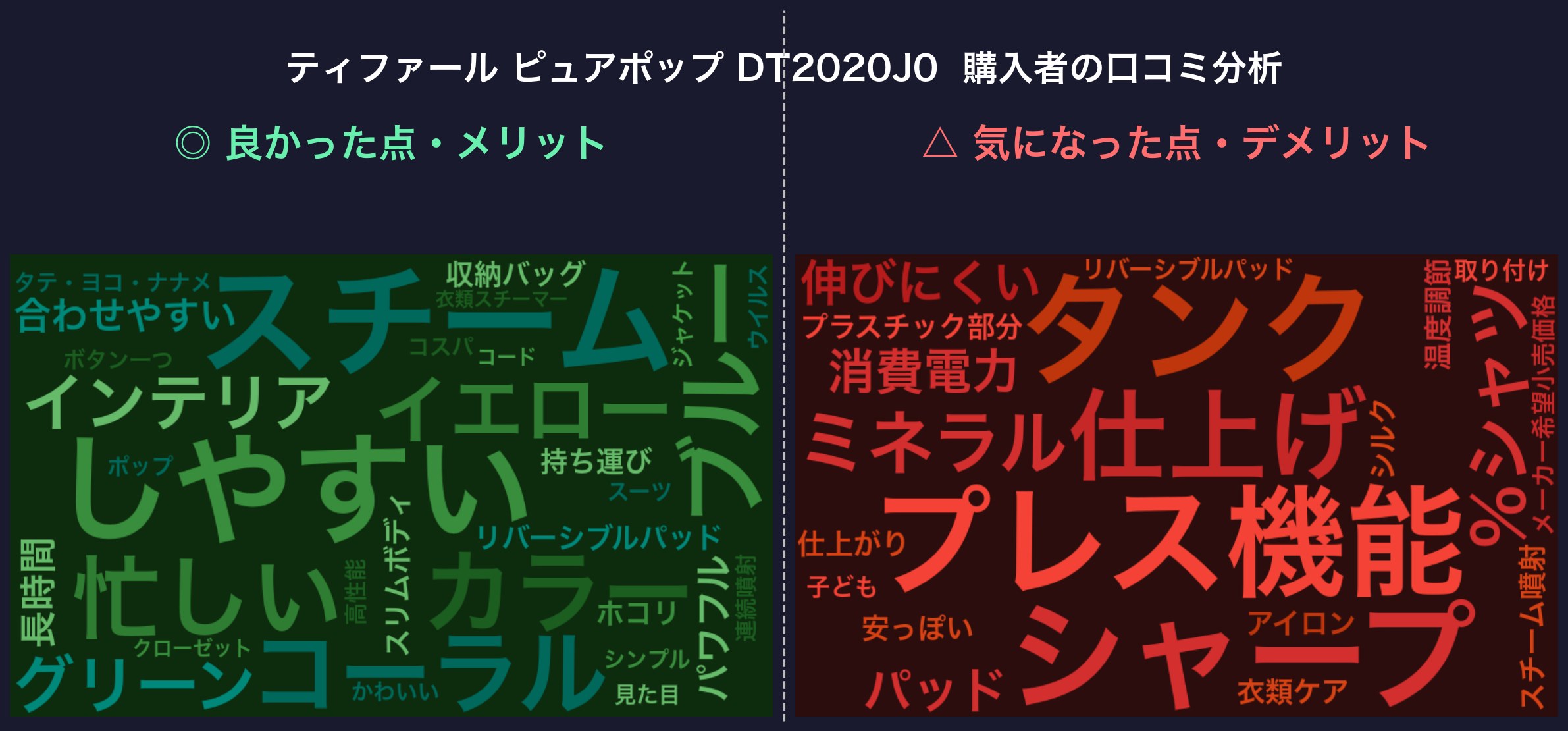 口コミワードクラウド：ティファール ピュアポップ DT2020J0