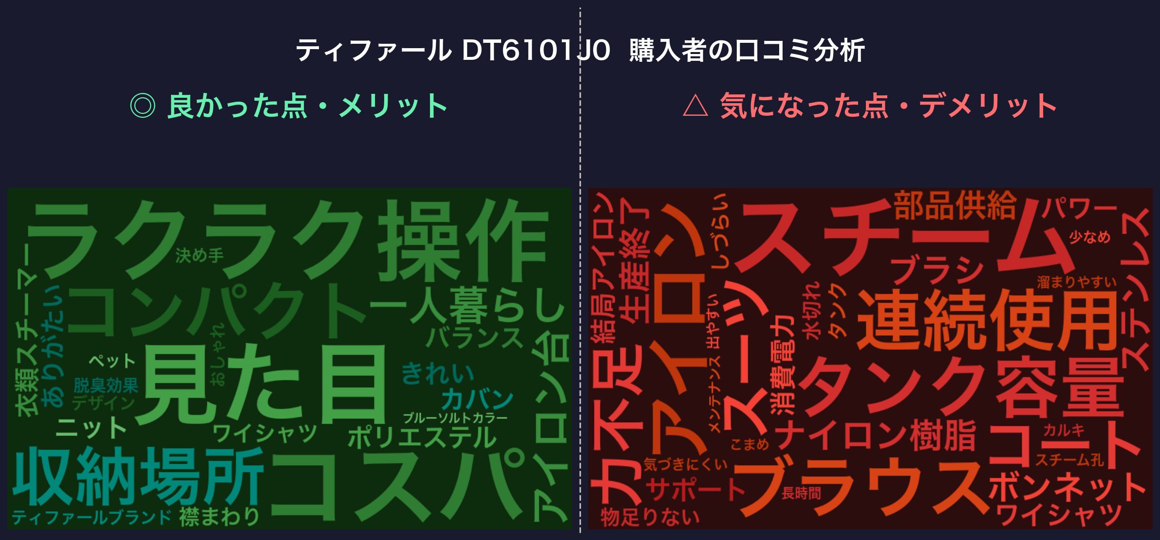 口コミワードクラウド：ティファール DT6101J0