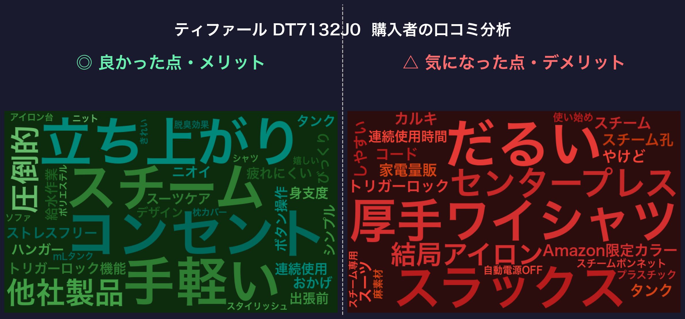 口コミワードクラウド：ティファール DT7132J0