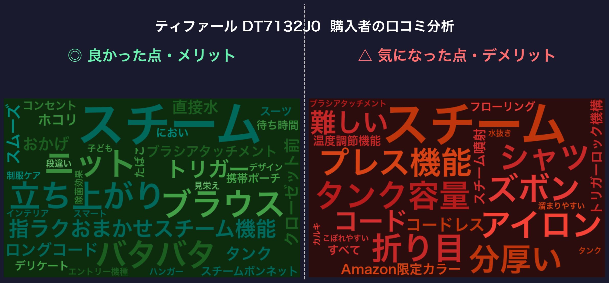 口コミワードクラウド：ティファール DT7132J0