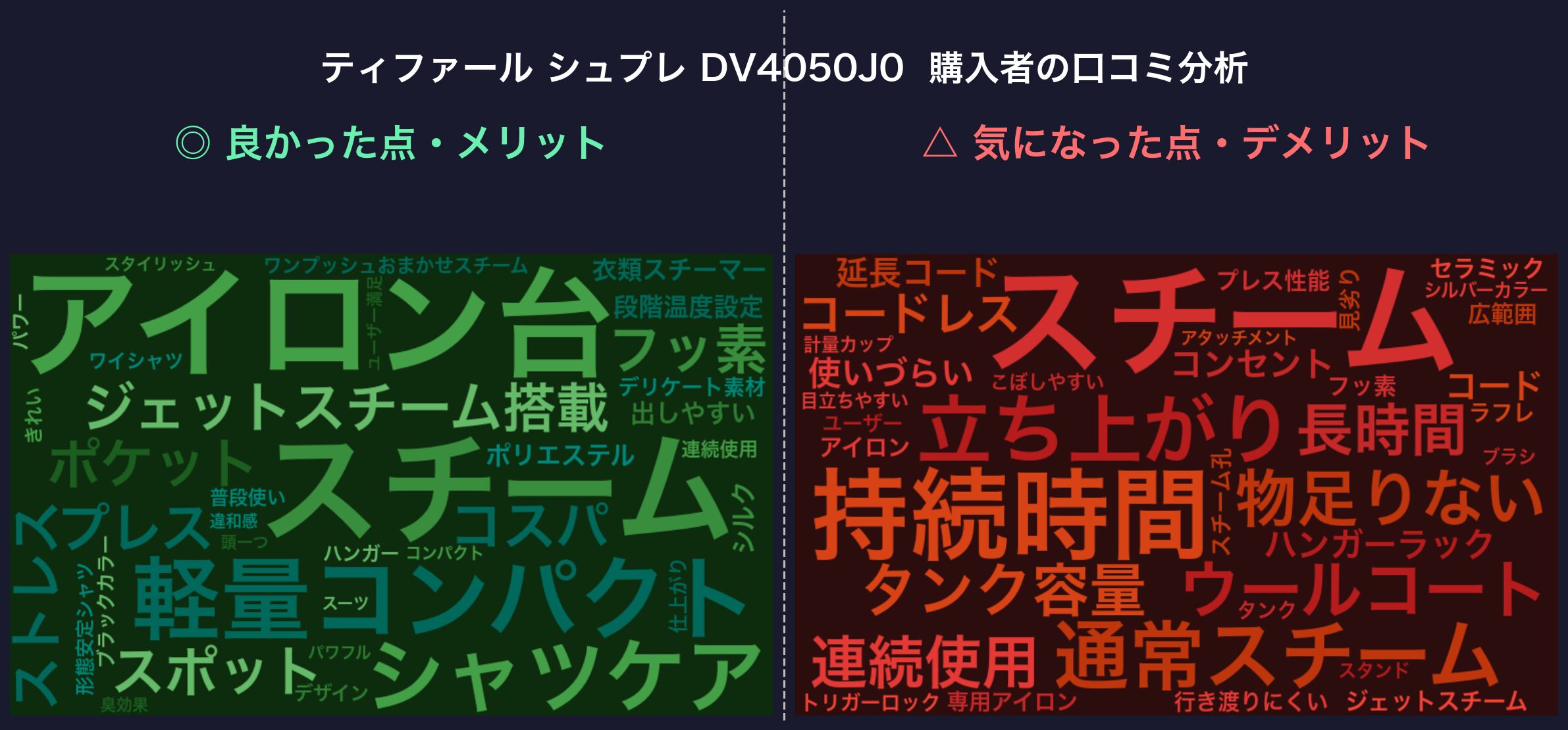 口コミワードクラウド：ティファール シュプレ DV4050J0