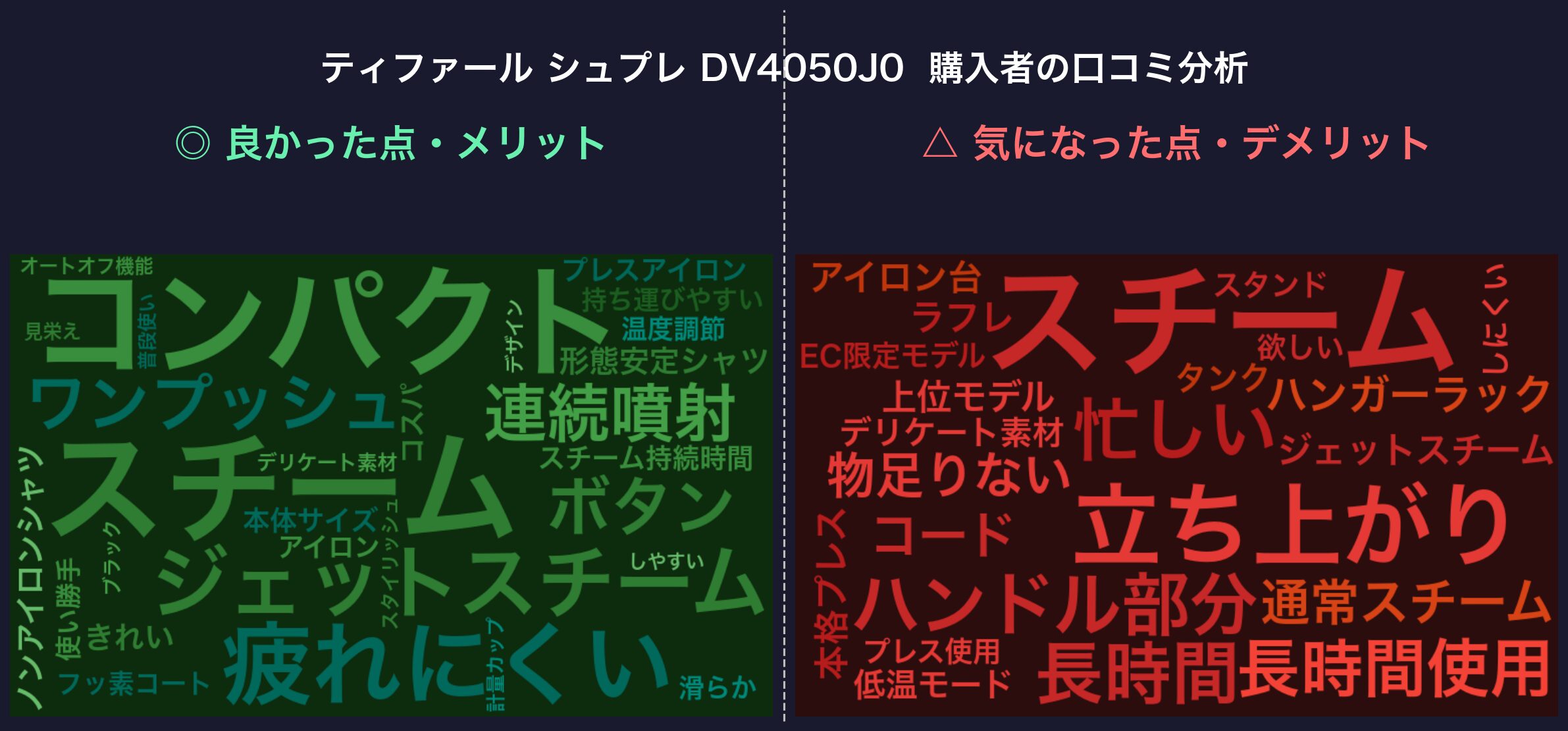 口コミワードクラウド：ティファール DV4050J0