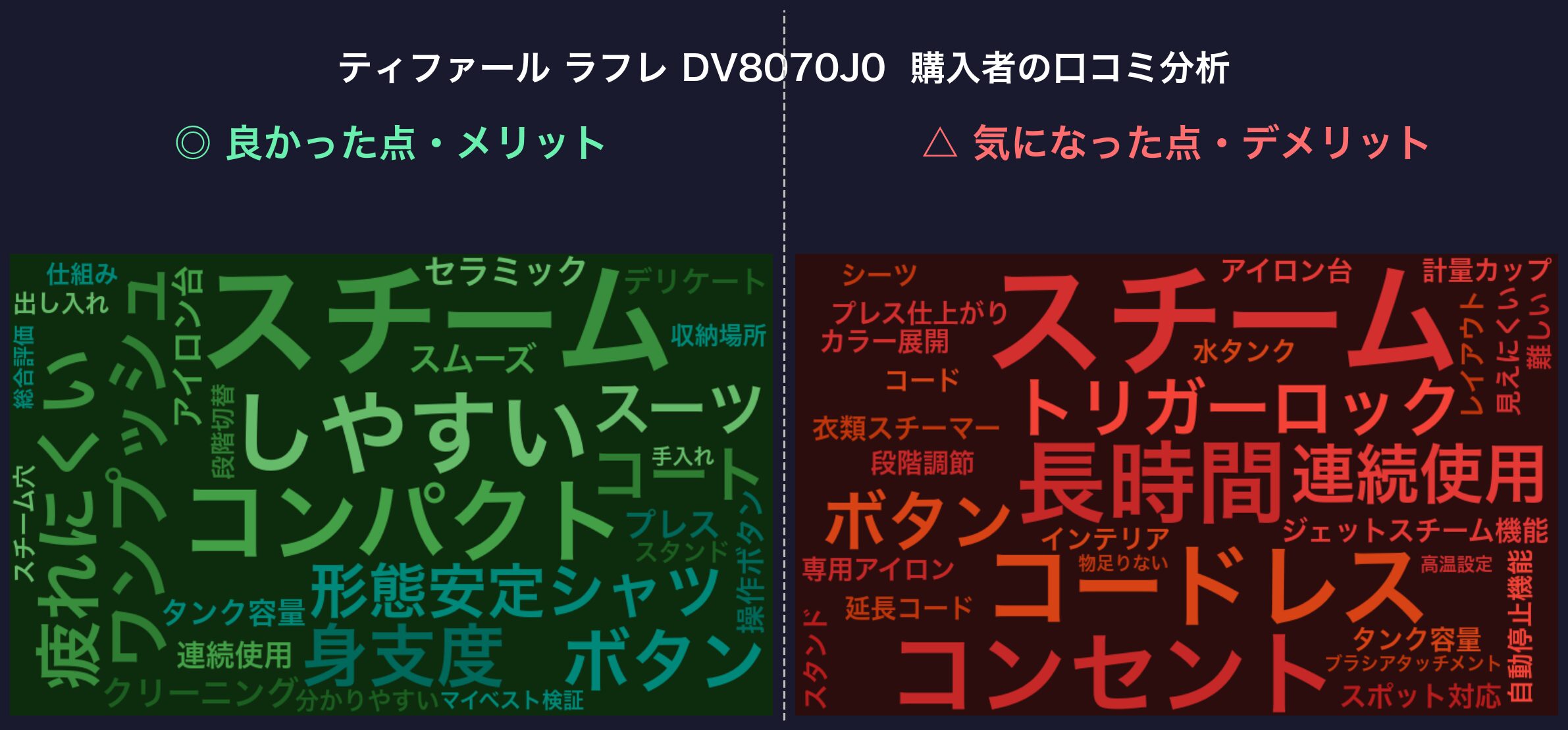 口コミワードクラウド：ティファール ラフレ DV8070J0
