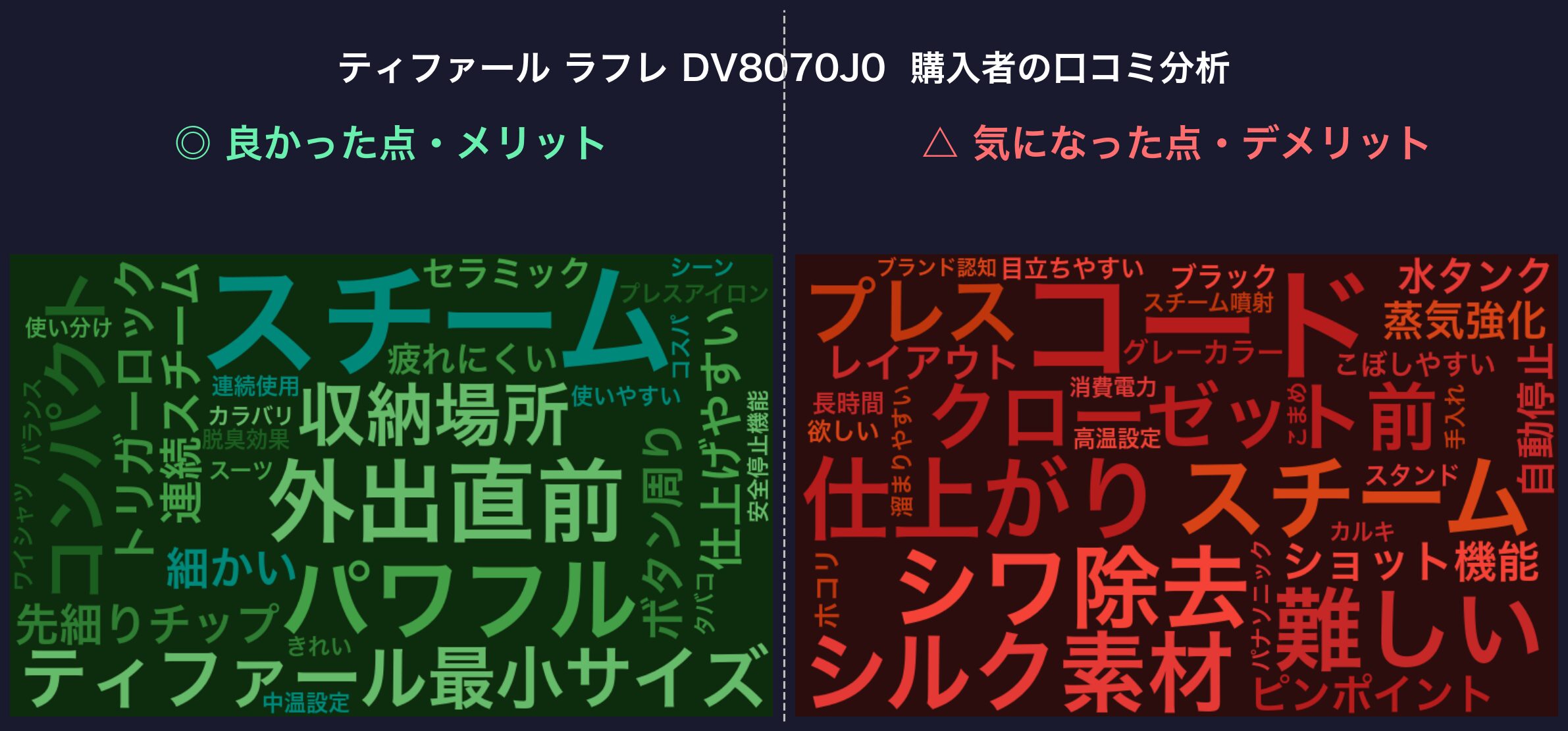 口コミワードクラウド：ティファール ラフレ DV8070J0