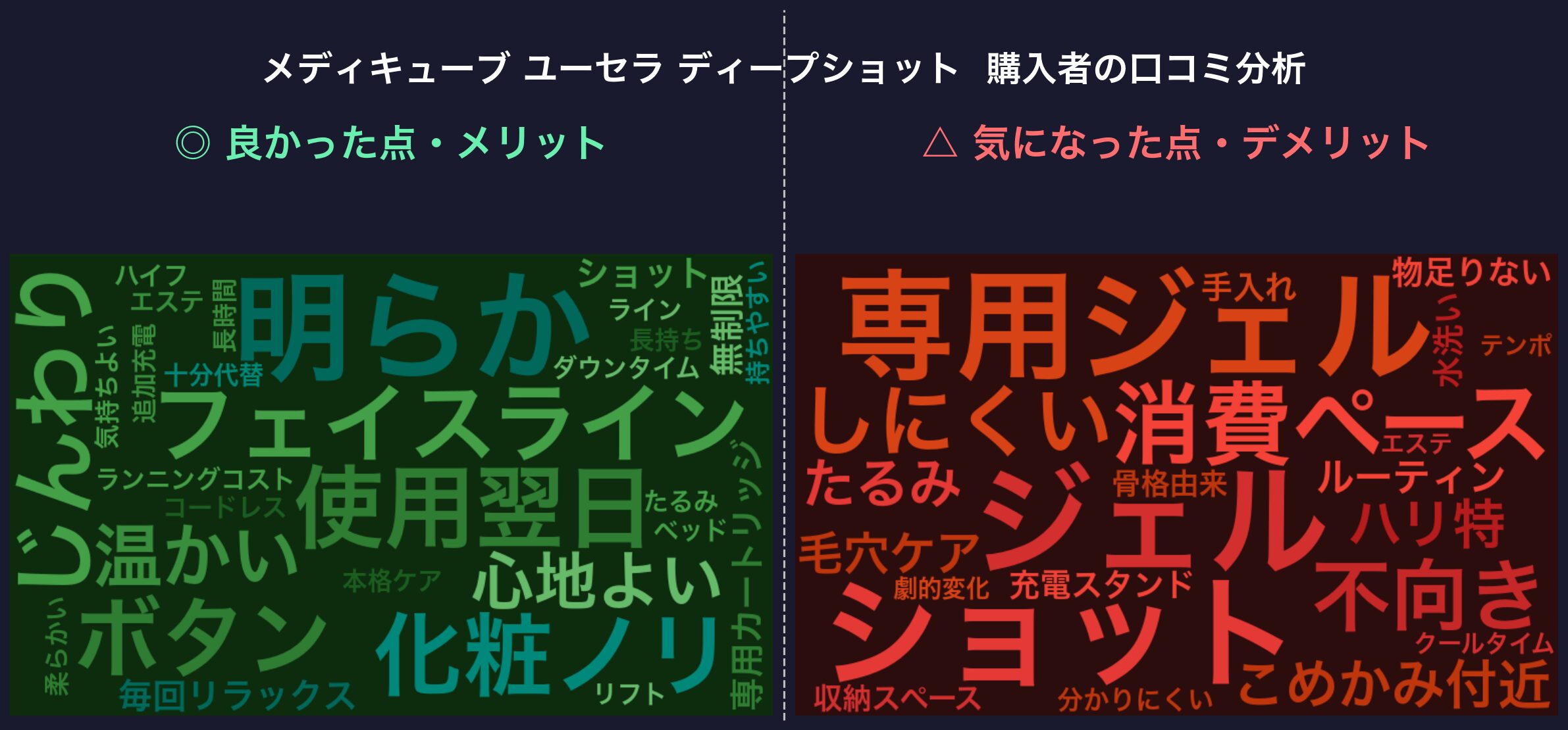口コミワードクラウド：メディキューブ ユーセラ ディープショット