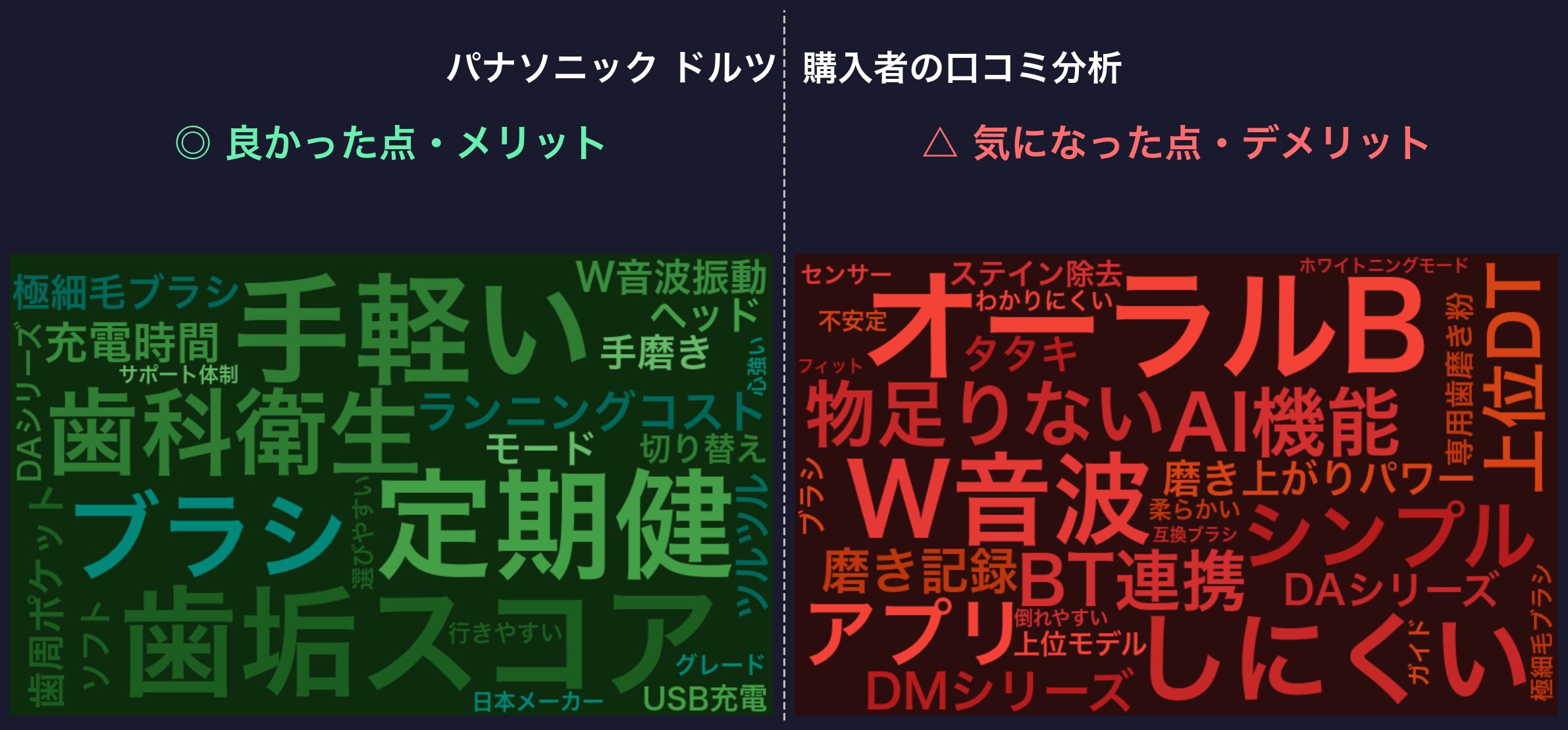 口コミワードクラウド：パナソニック ドルツ