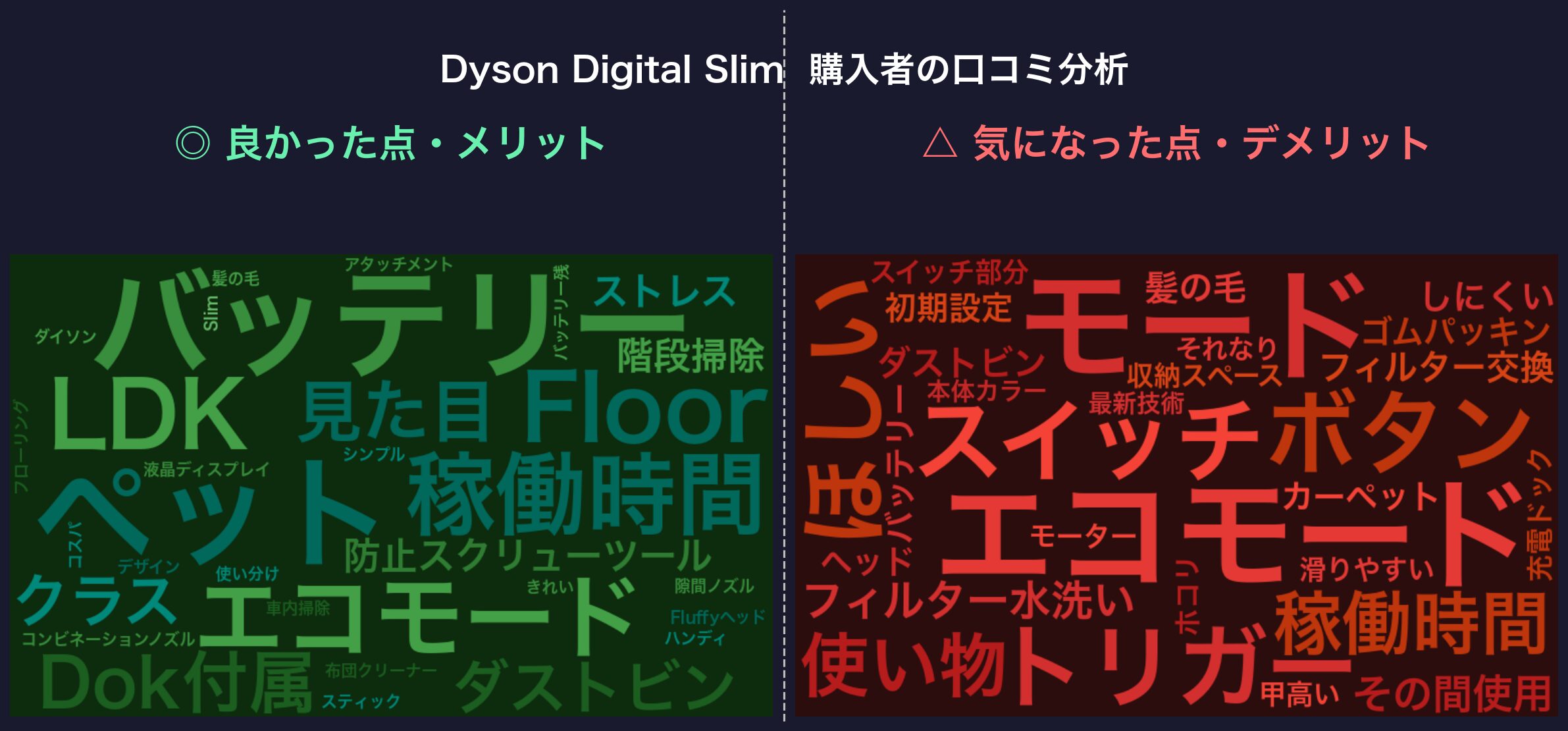 口コミワードクラウド：Dyson Digital Slim