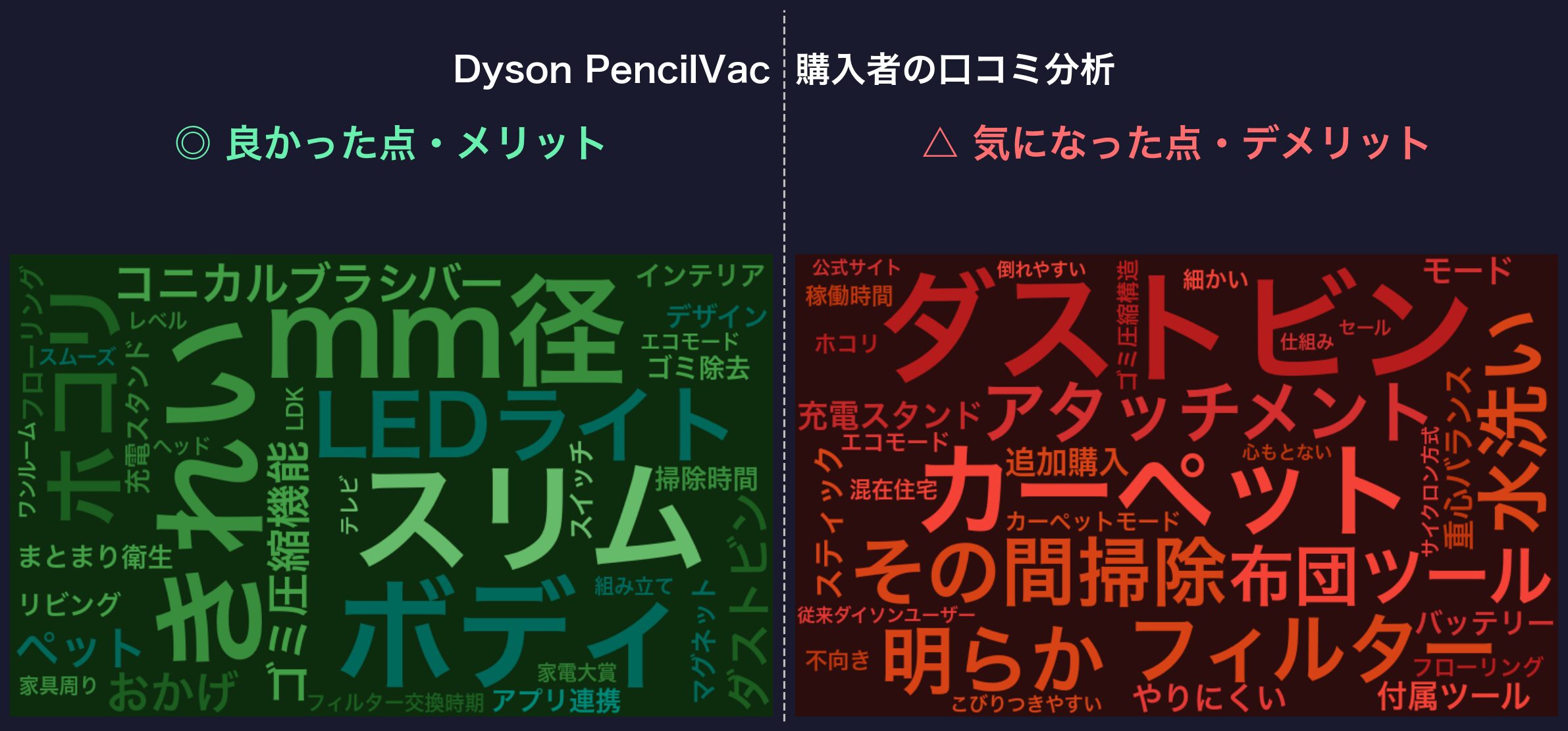 口コミワードクラウド：Dyson PencilVac