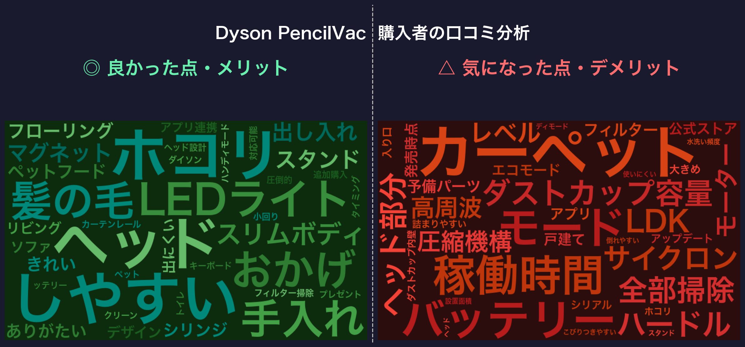 口コミワードクラウド：Dyson PencilVac
