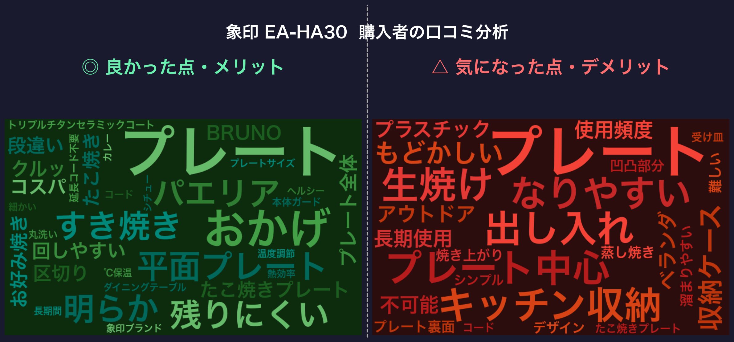 口コミワードクラウド:象印 EA-HA30