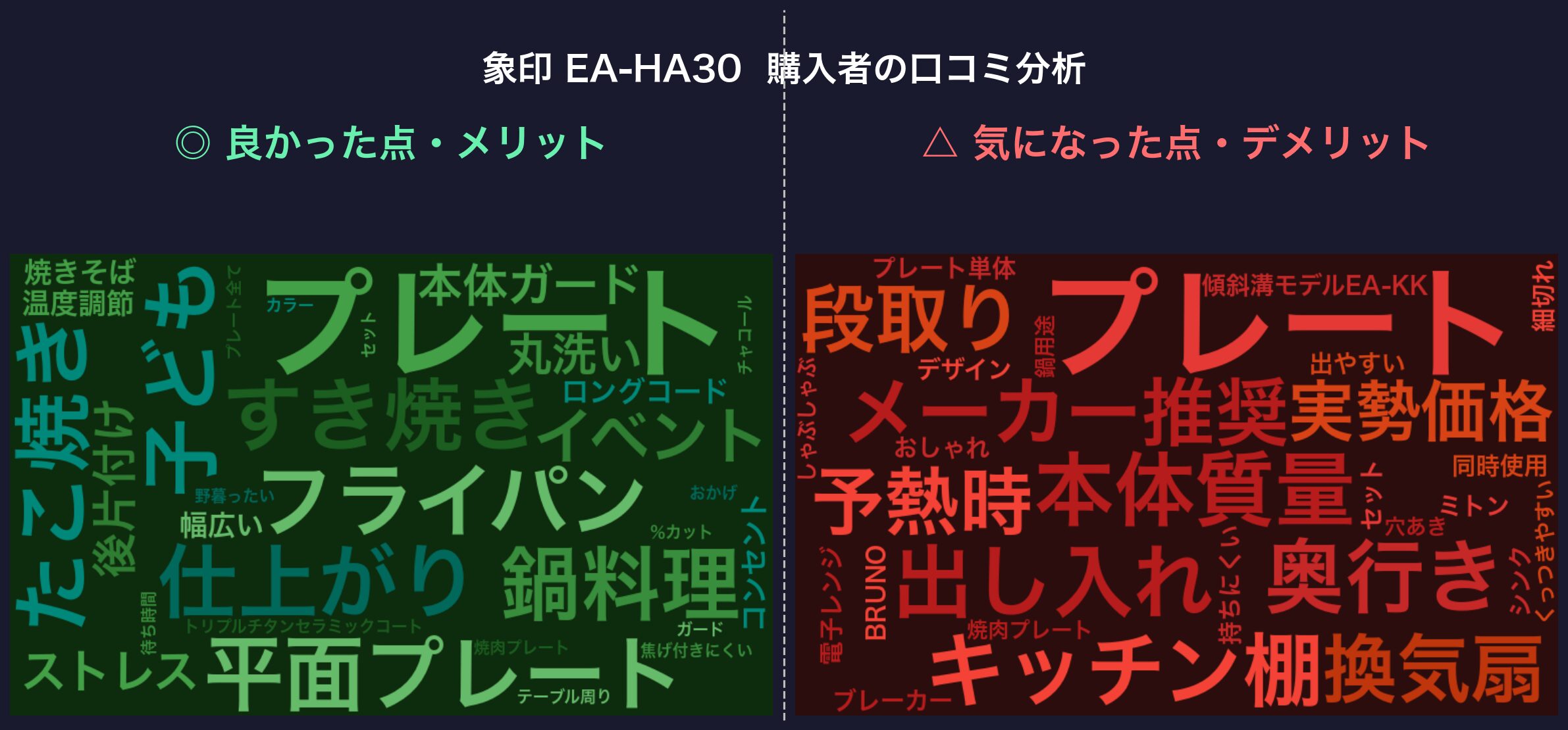 口コミワードクラウド:象印 EA-HA30