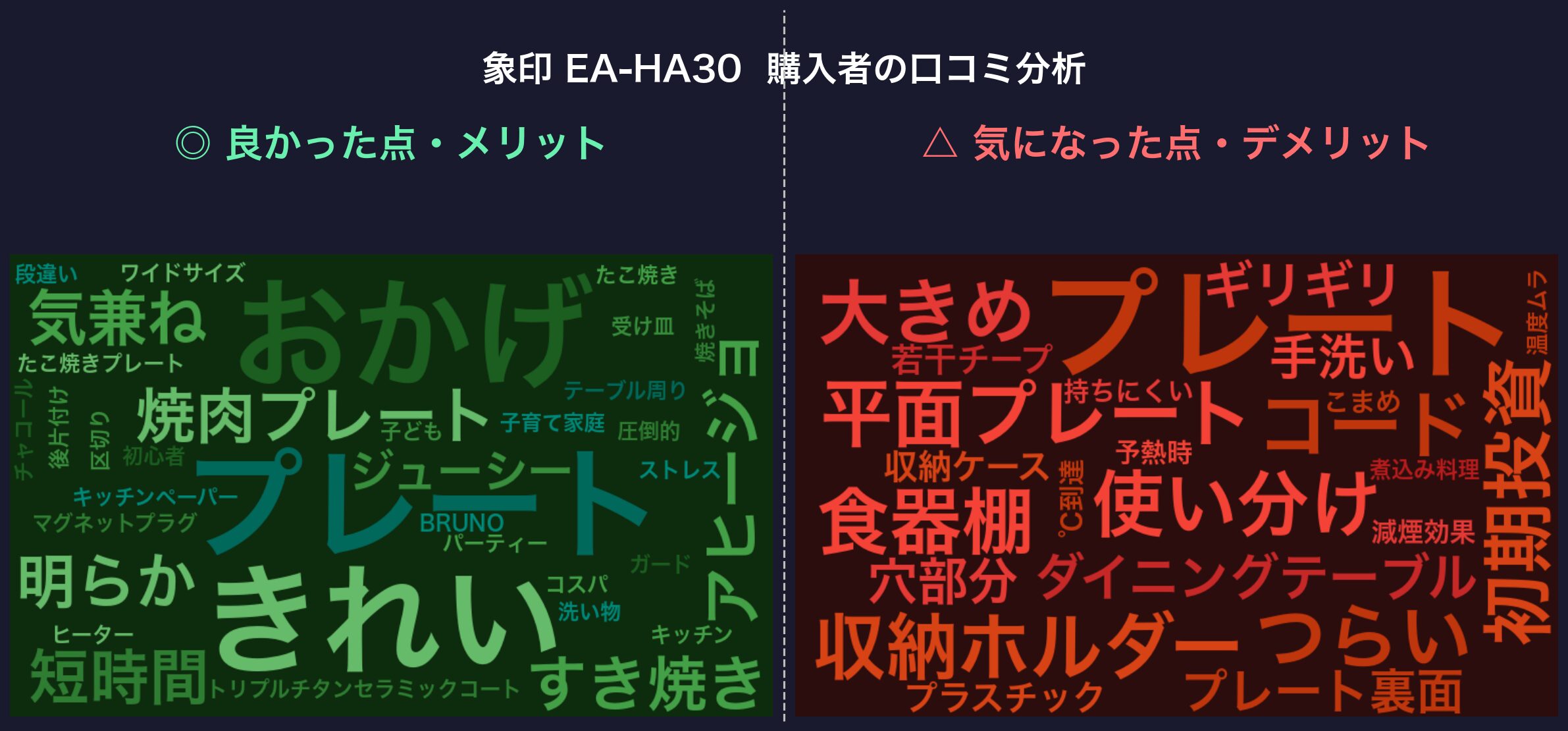 口コミワードクラウド:象印 EA-HA30