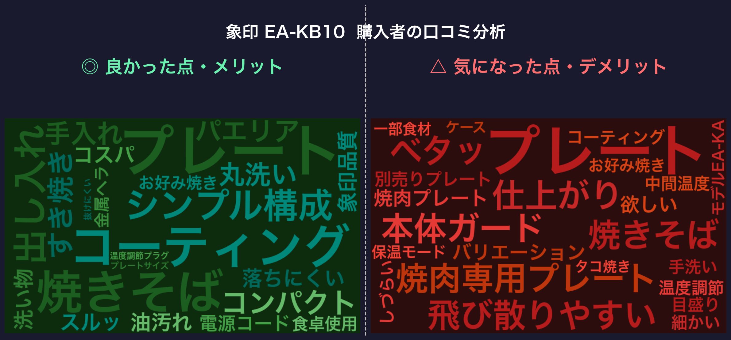 口コミワードクラウド：象印 EA-KB10