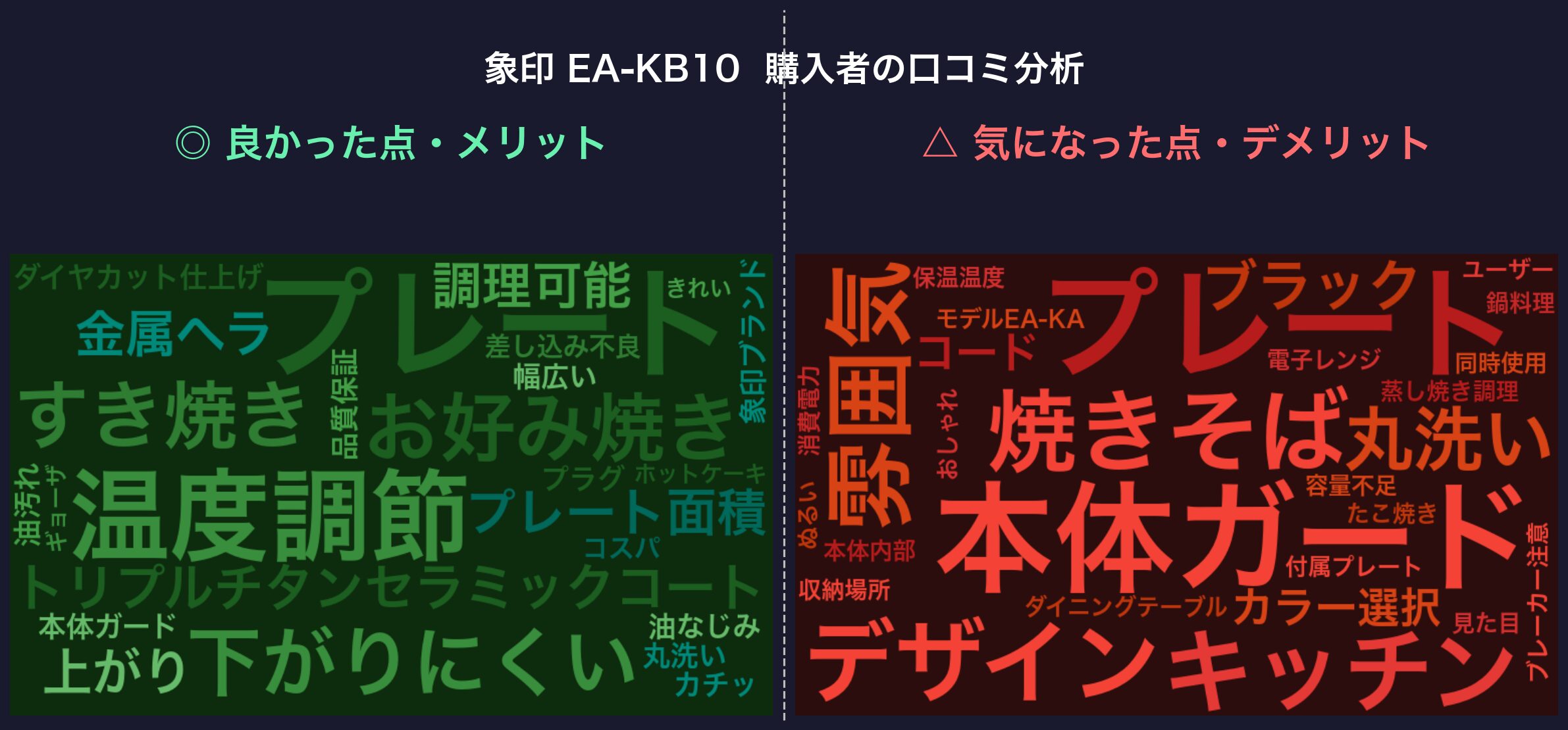 口コミワードクラウド：象印 EA-KB10
