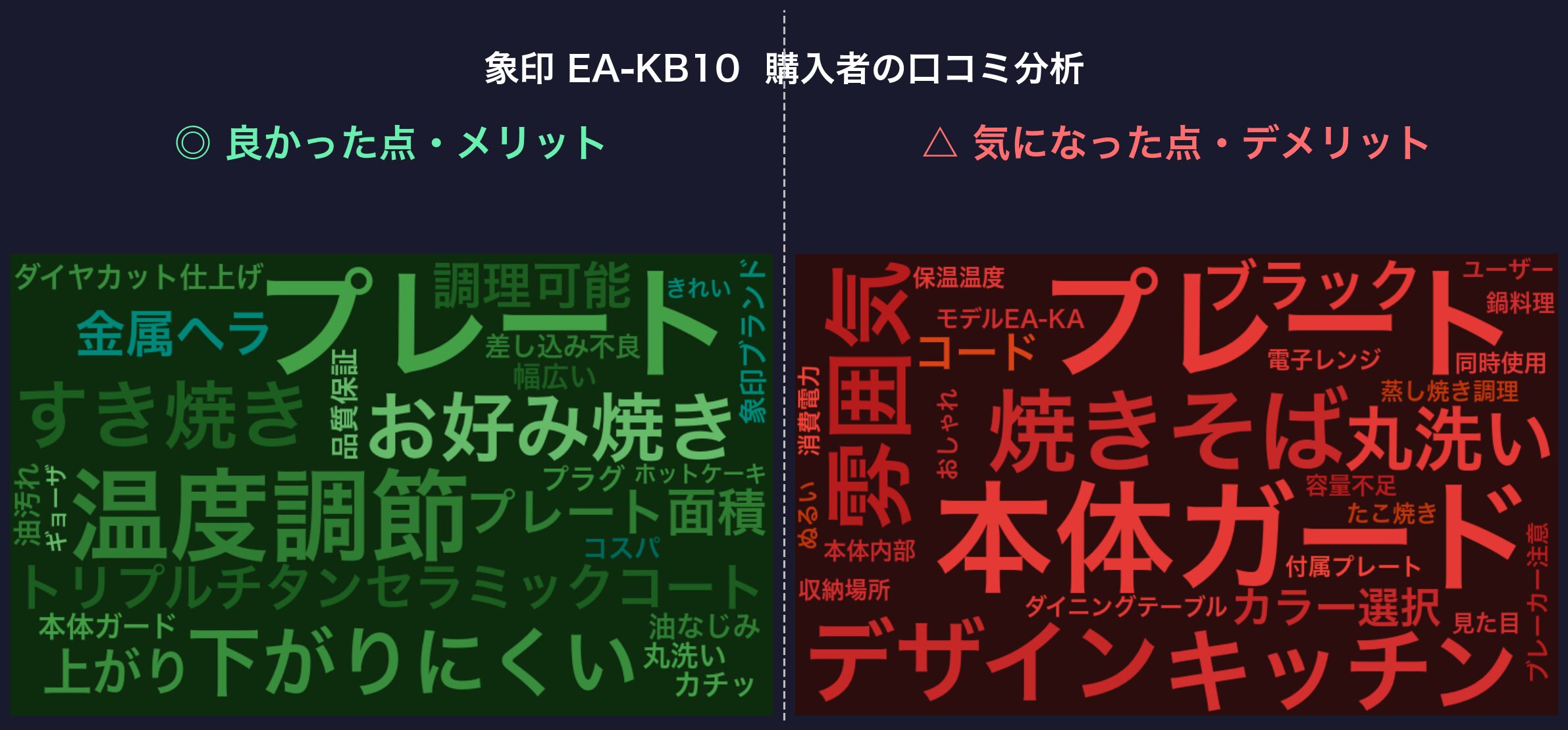 口コミワードクラウド：象印 EA-KB10
