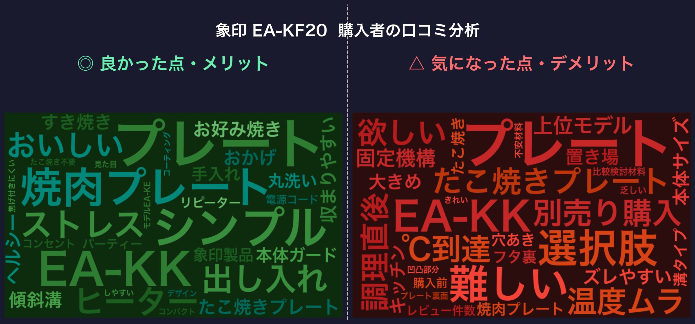 口コミワードクラウド：象印 EA-KF20
