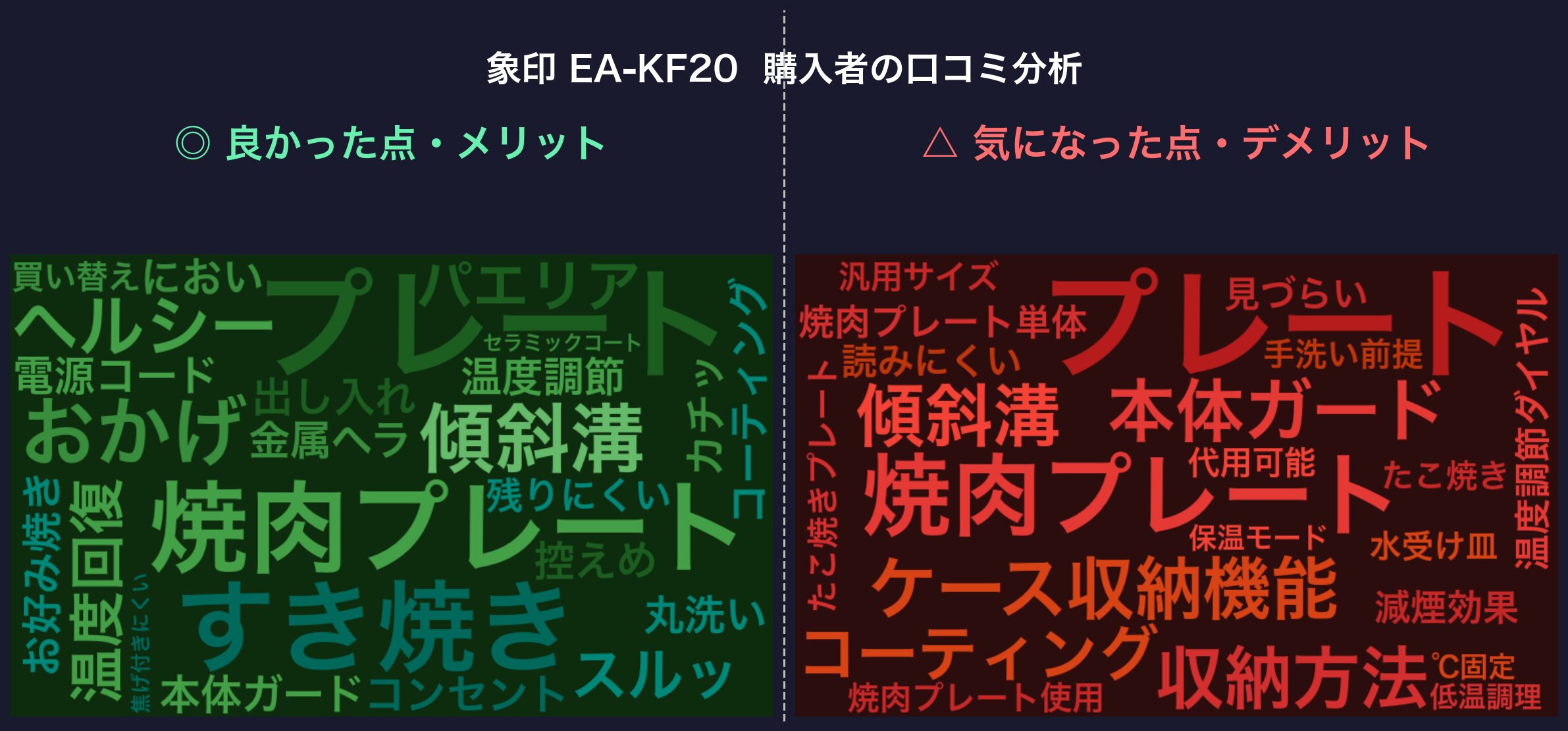 口コミワードクラウド：象印 EA-KF20