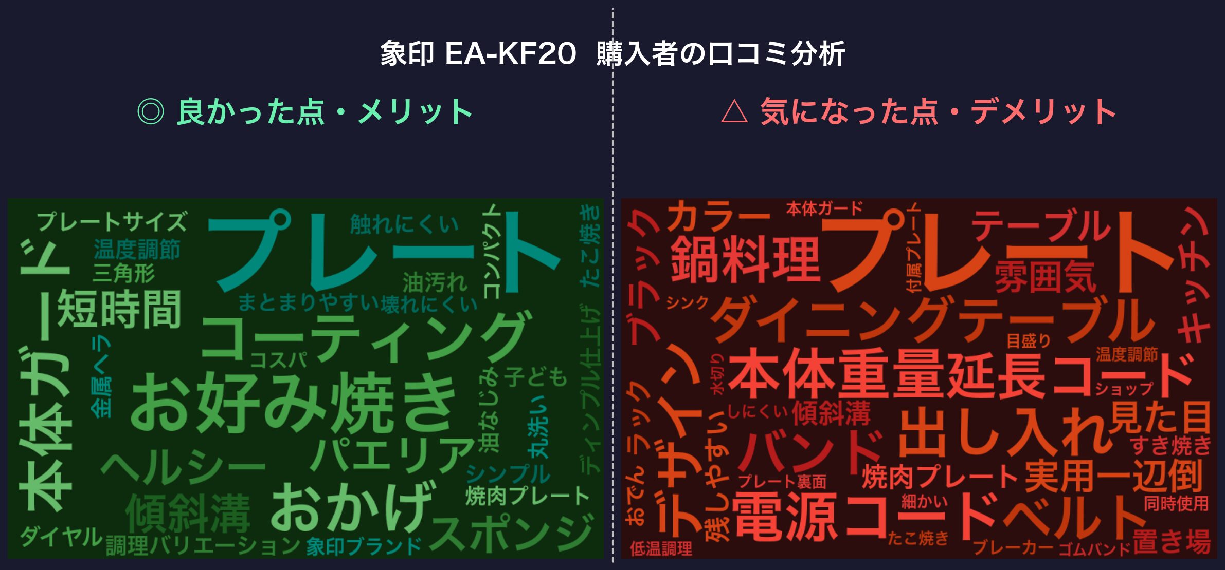 口コミワードクラウド：象印 EA-KF20
