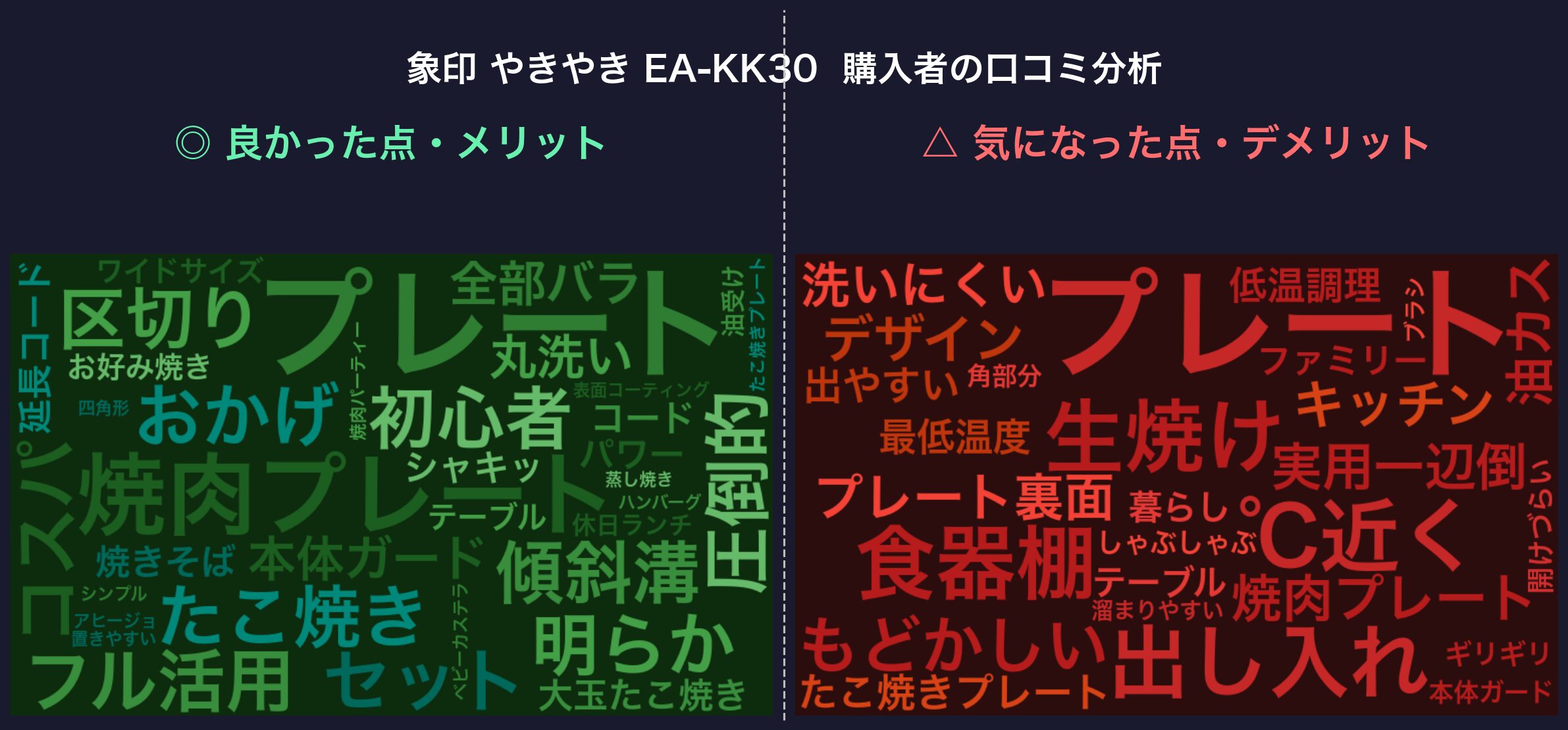 口コミワードクラウド:象印 やきやき EA-KK30
