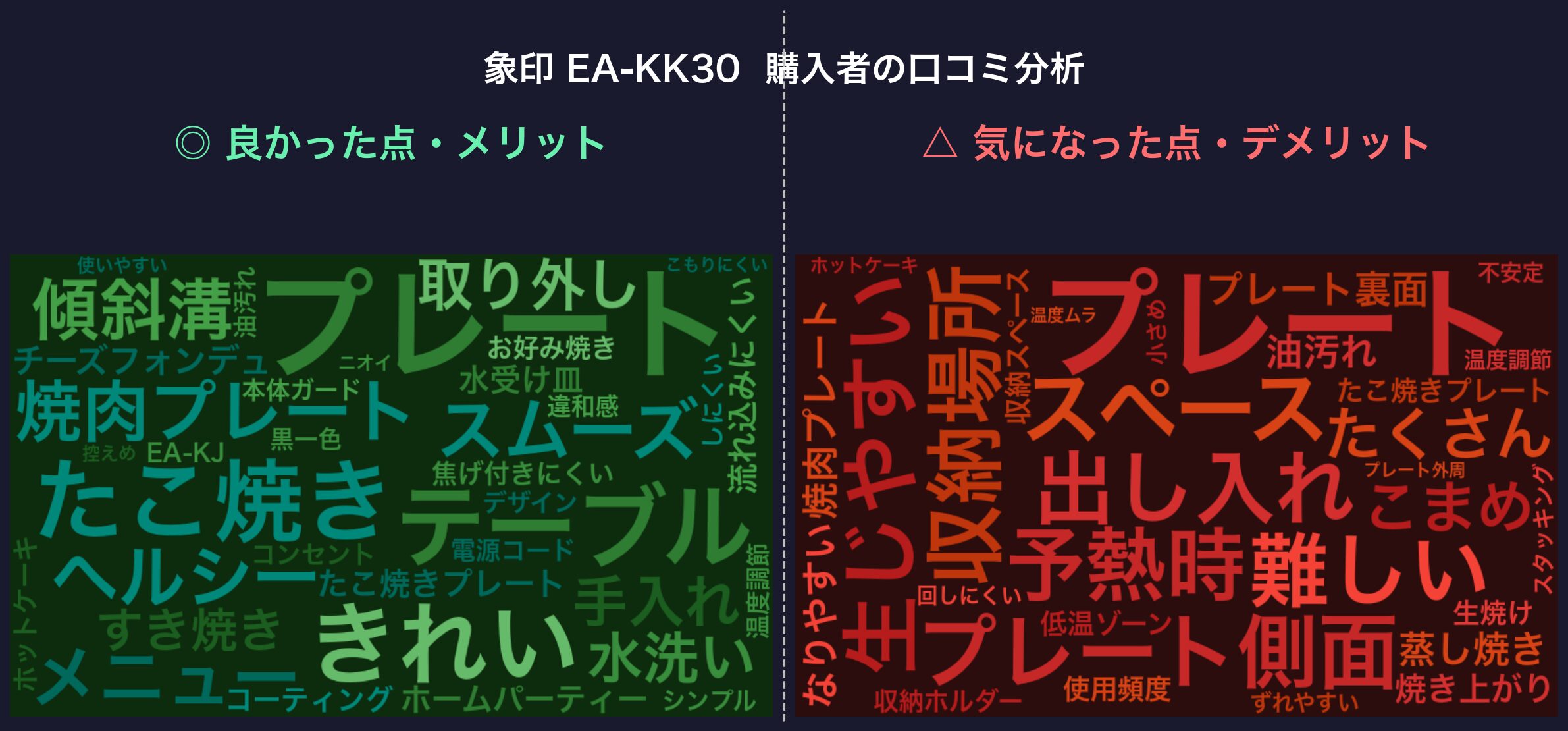 口コミワードクラウド：象印 EA-KK30