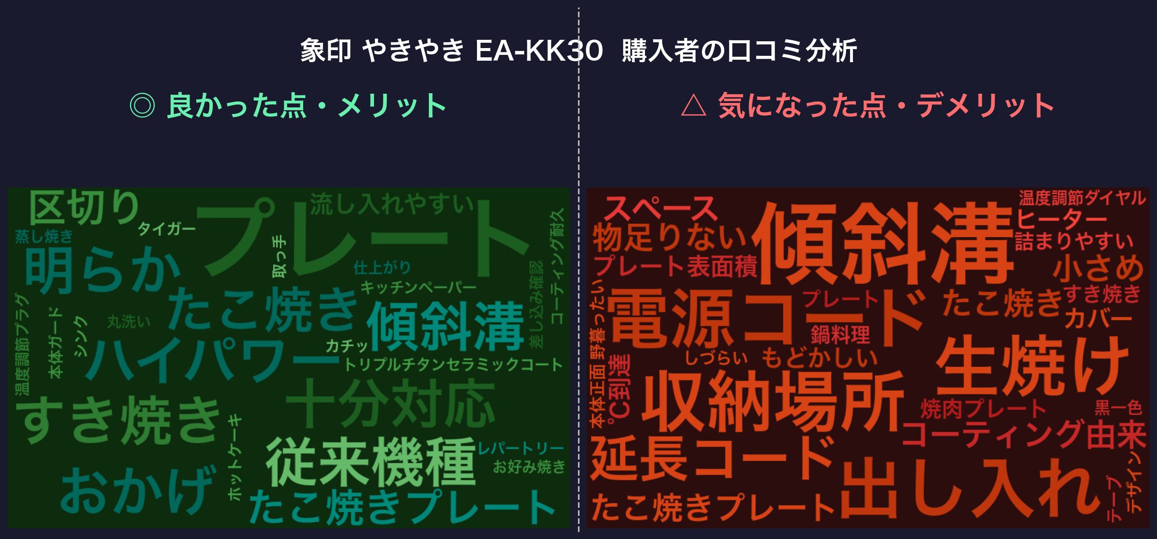 口コミワードクラウド：象印 やきやき EA-KK30