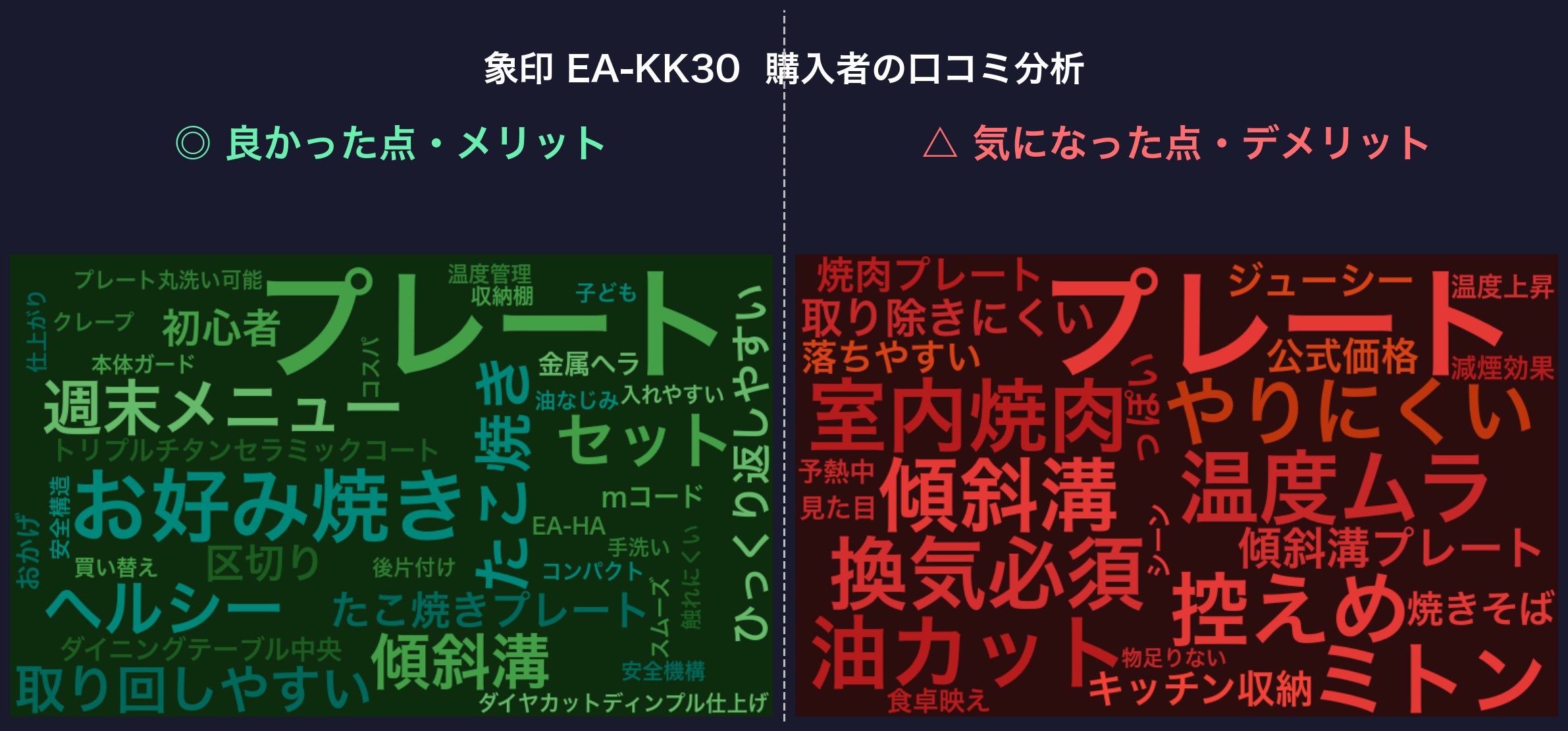 口コミワードクラウド:象印 EA-KK30