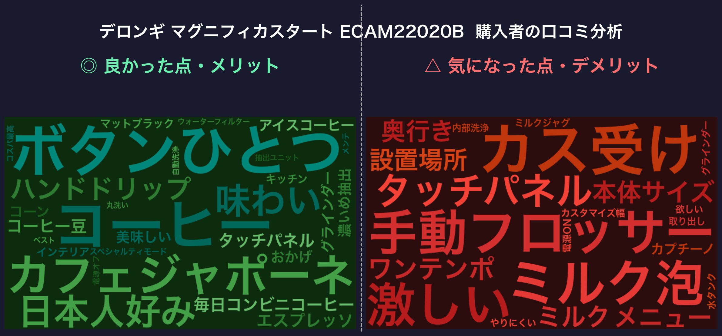 口コミワードクラウド：ECAM22020B