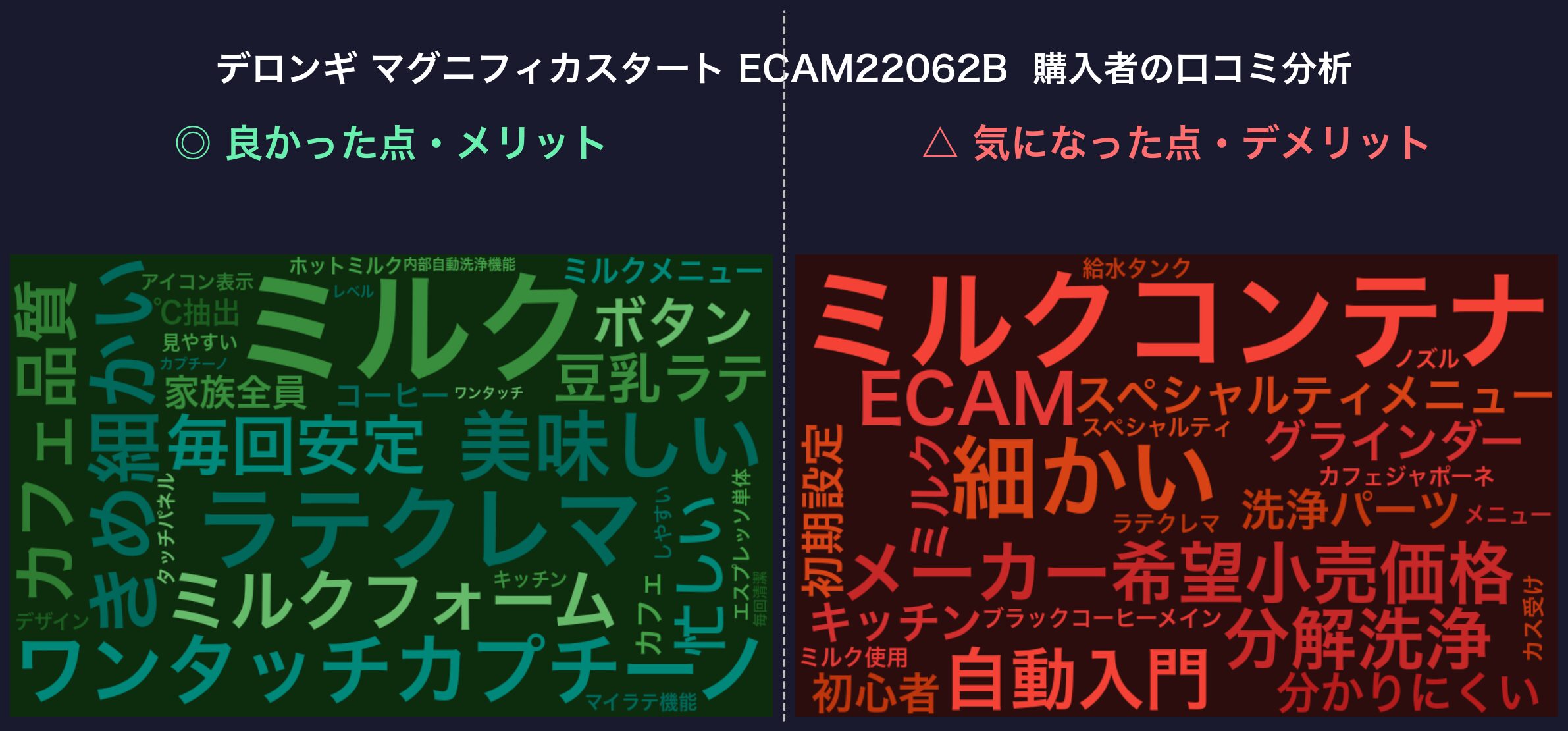 口コミワードクラウド：ECAM22062B
