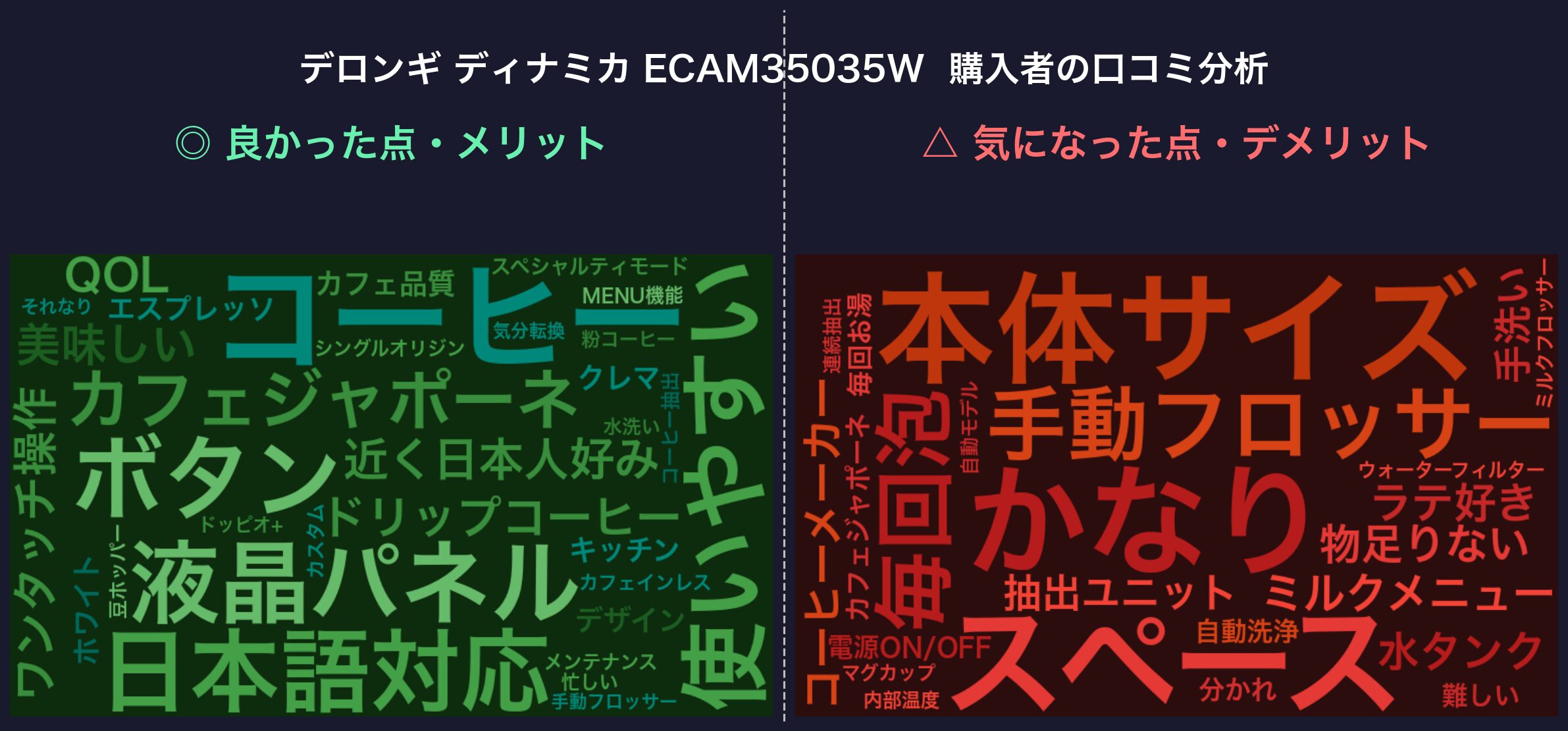 口コミワードクラウド：ECAM35035W