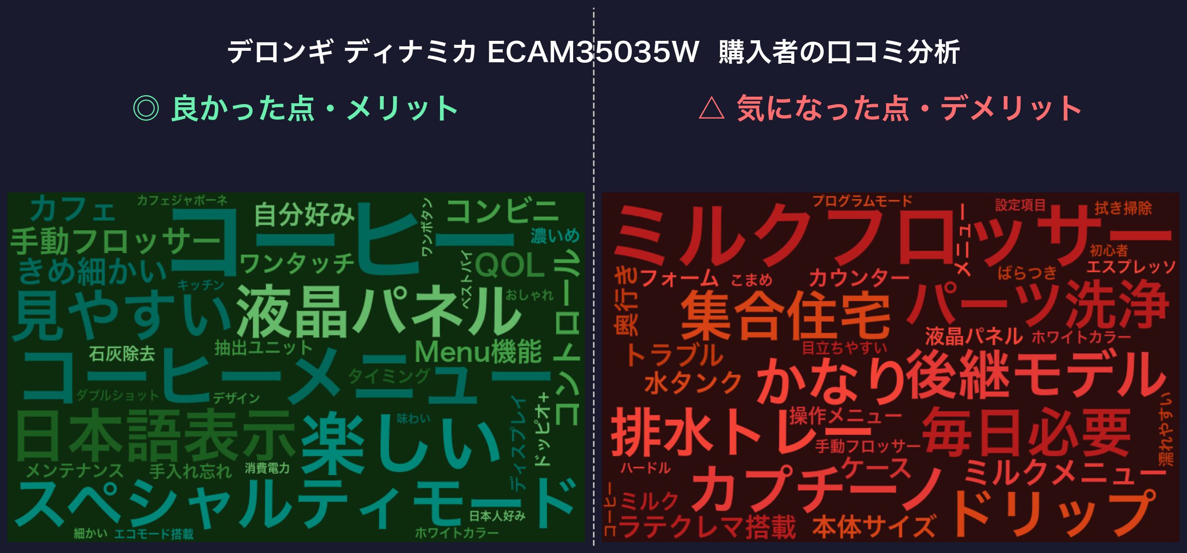 口コミワードクラウド：デロンギ ディナミカ ECAM35035W
