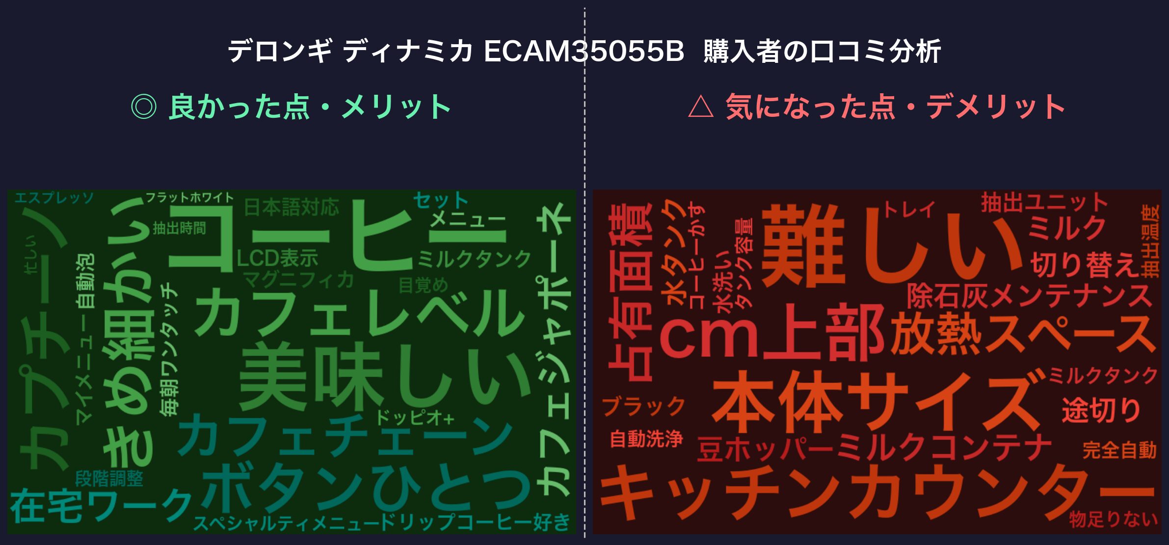 口コミワードクラウド：デロンギ ディナミカ ECAM35055B