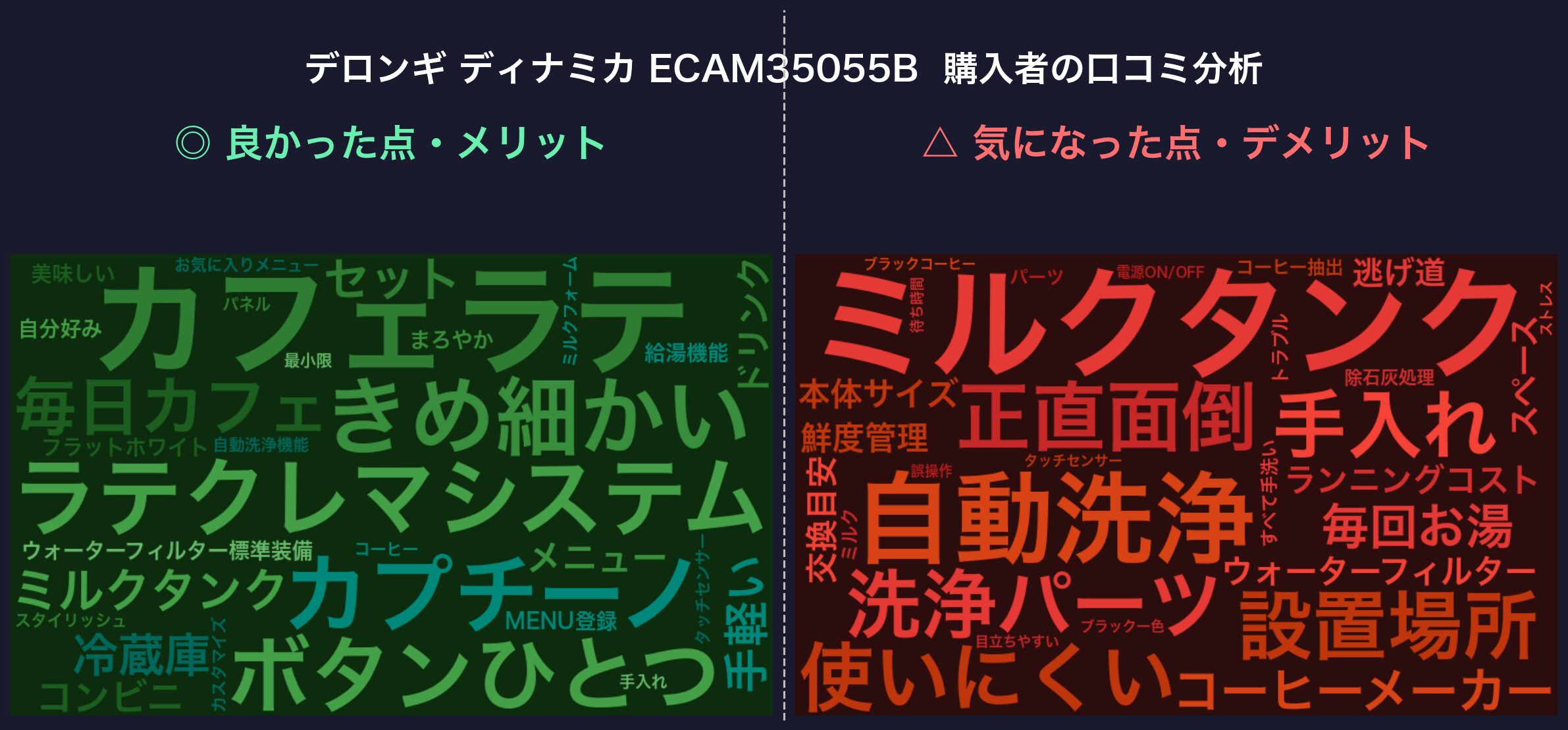 口コミワードクラウド：ECAM35055B