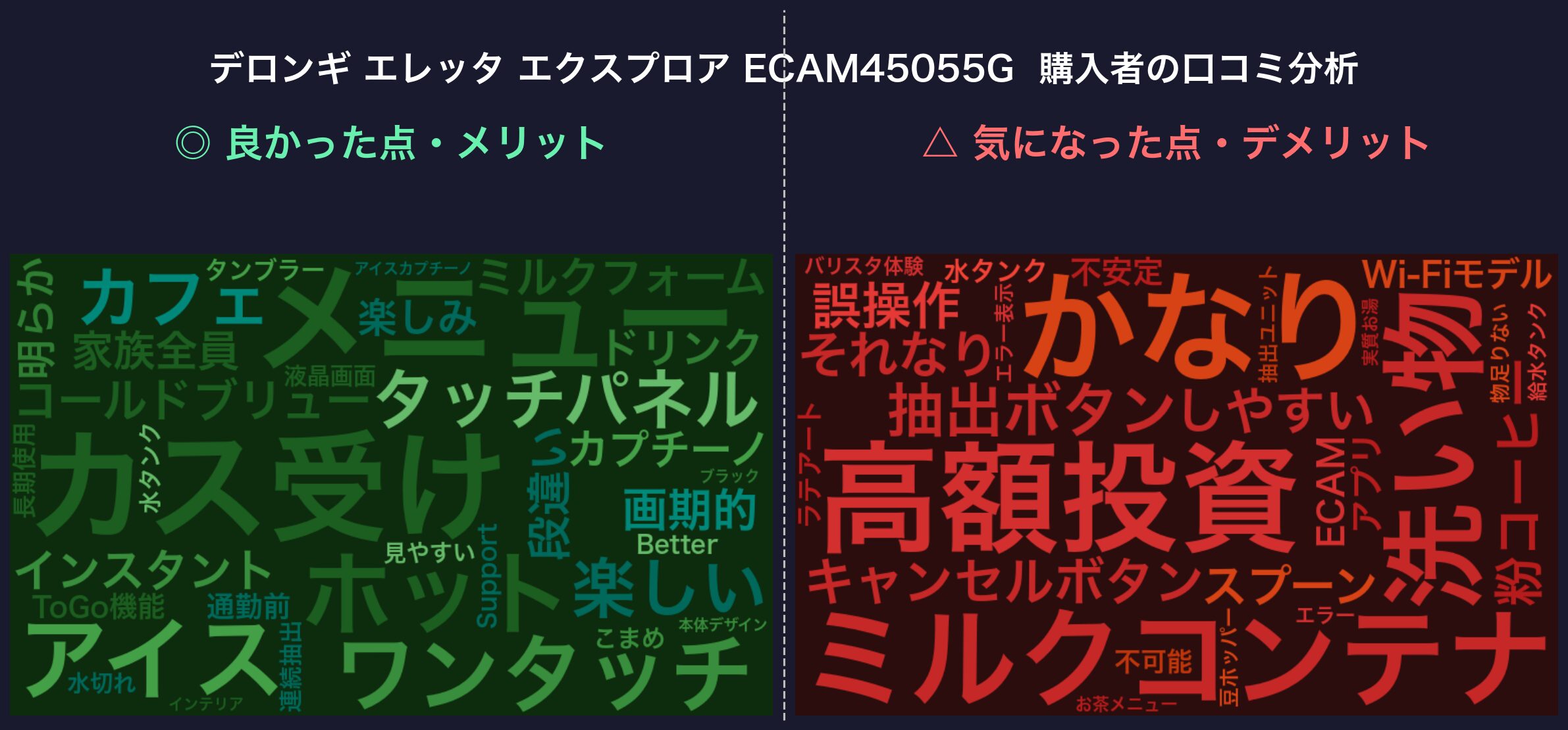口コミワードクラウド：デロンギ エレッタ エクスプロア ECAM45055G