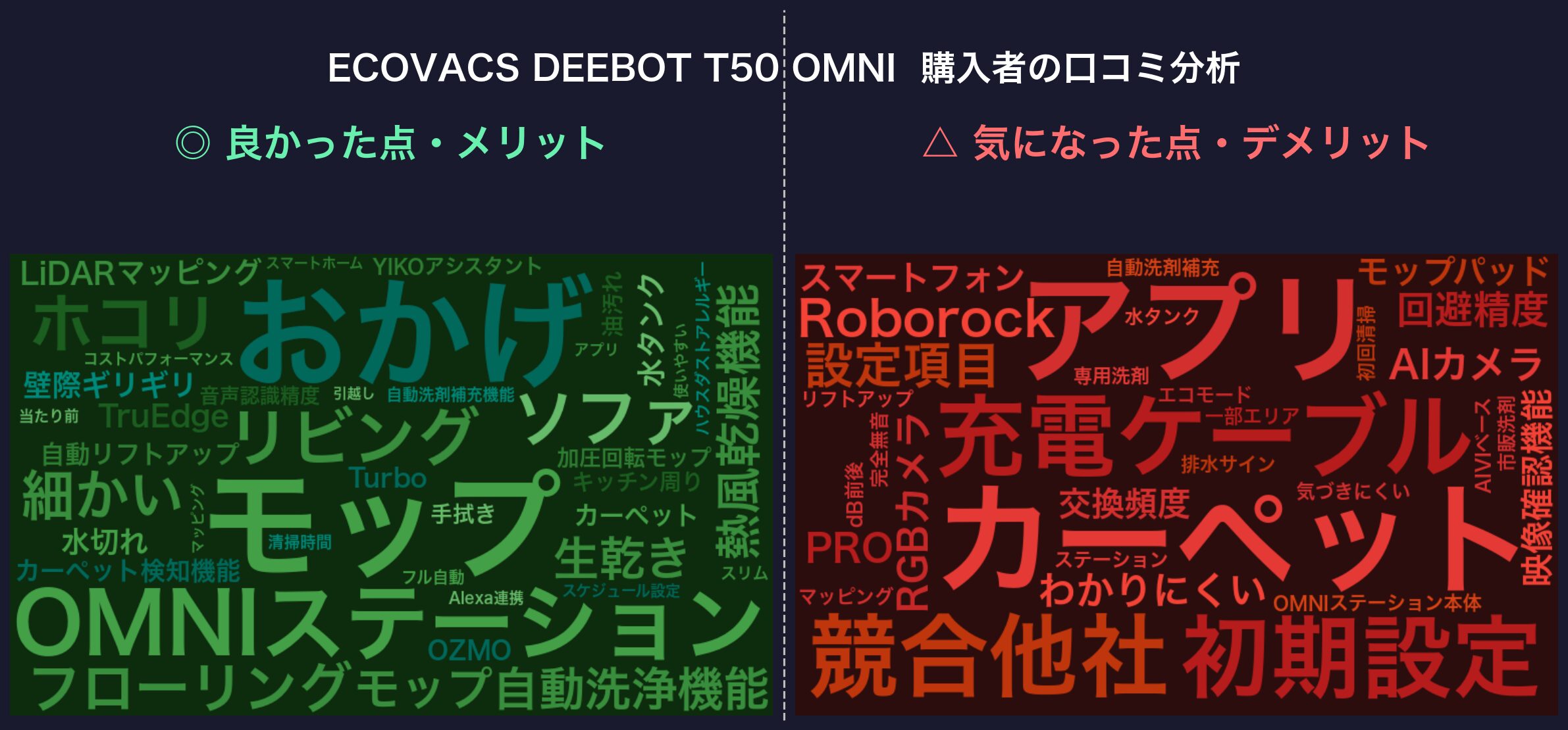 口コミワードクラウド：DEEBOT T50 OMNI