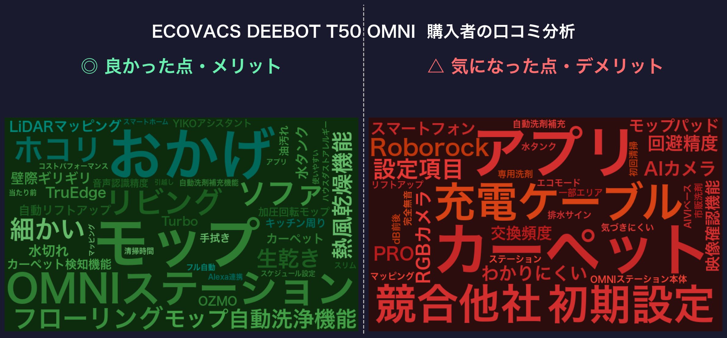 口コミワードクラウド：DEEBOT T50 OMNI