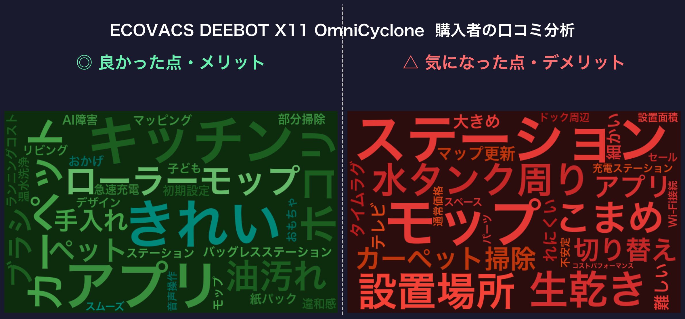 口コミワードクラウド：DEEBOT X11 OmniCyclone