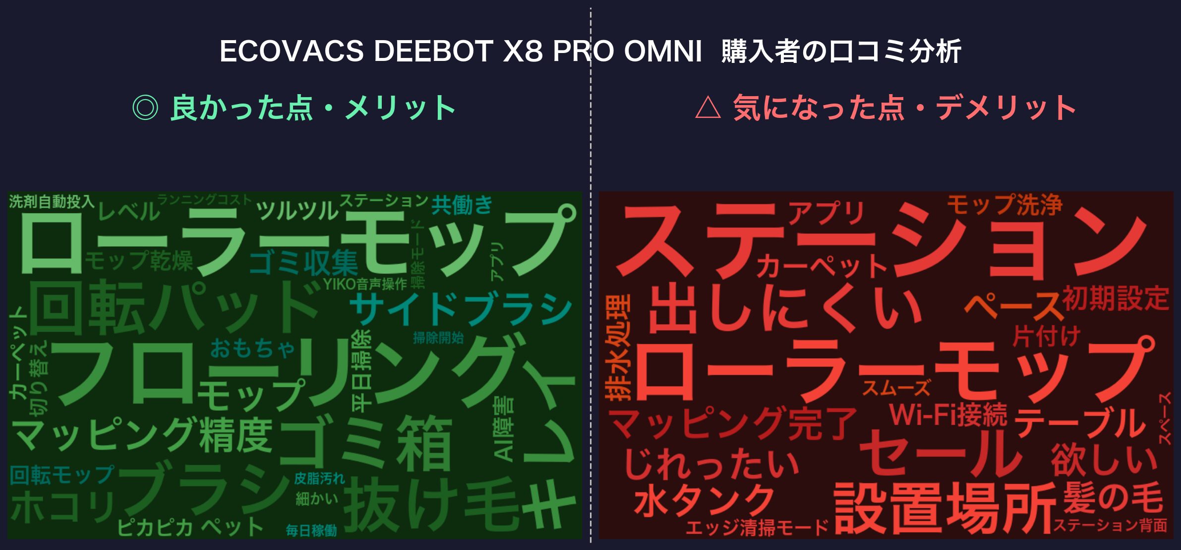 口コミワードクラウド：DEEBOT X8 PRO OMNI