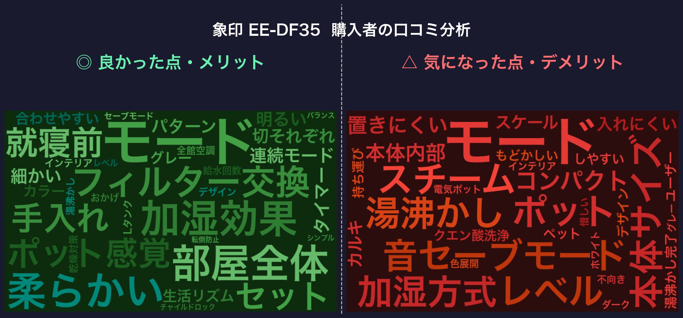 口コミワードクラウド：象印 EE-DF35