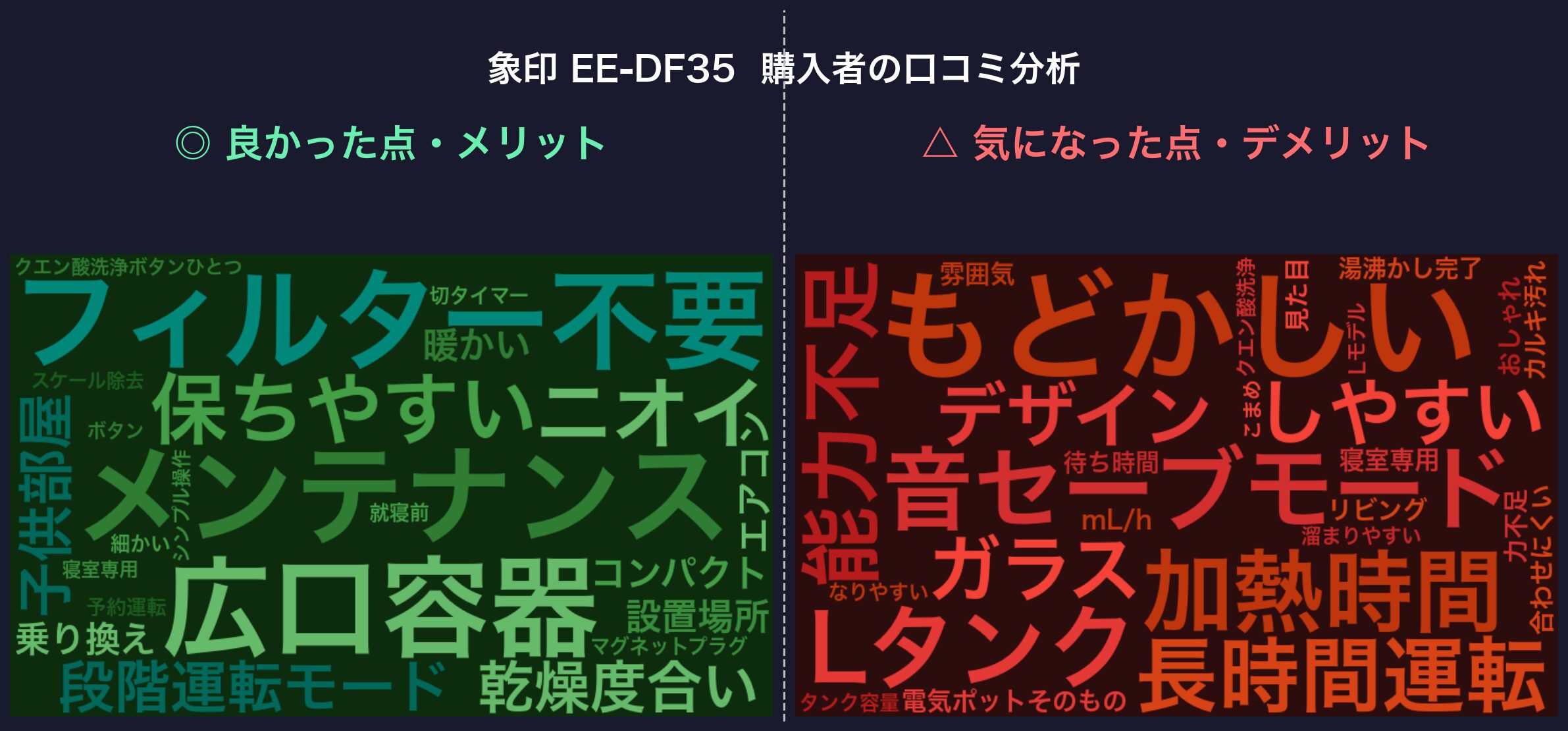 口コミワードクラウド:象印 EE-DF35