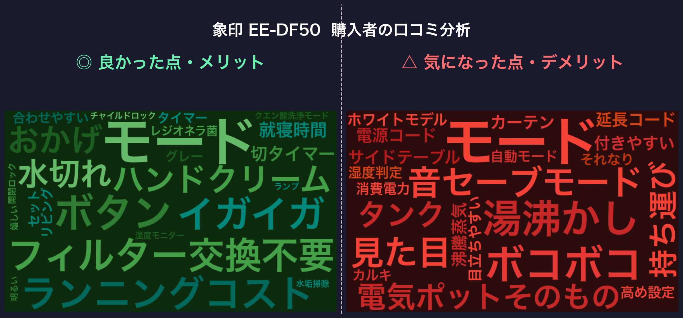 口コミワードクラウド:象印 EE-DF50
